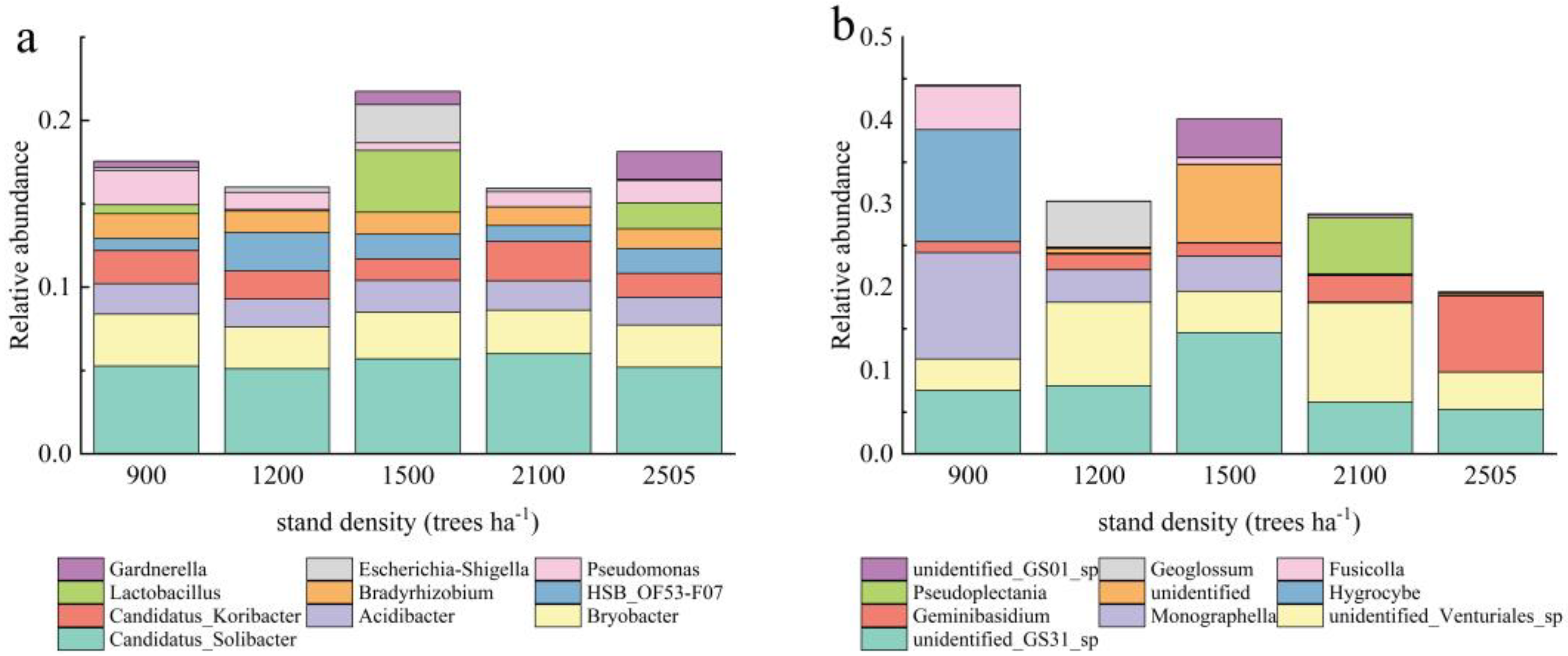 Plants 14 00098 g003