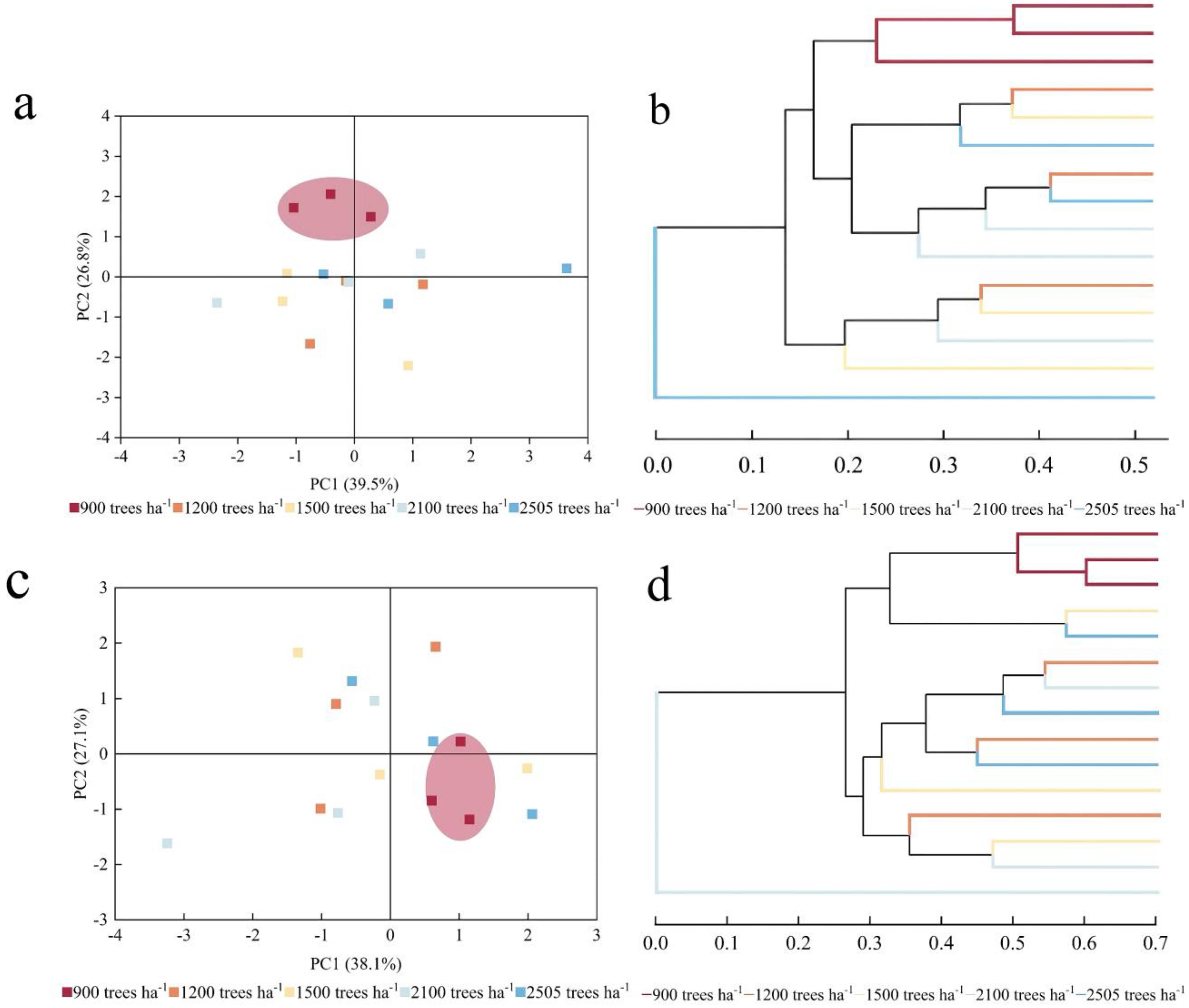 Plants 14 00098 g004