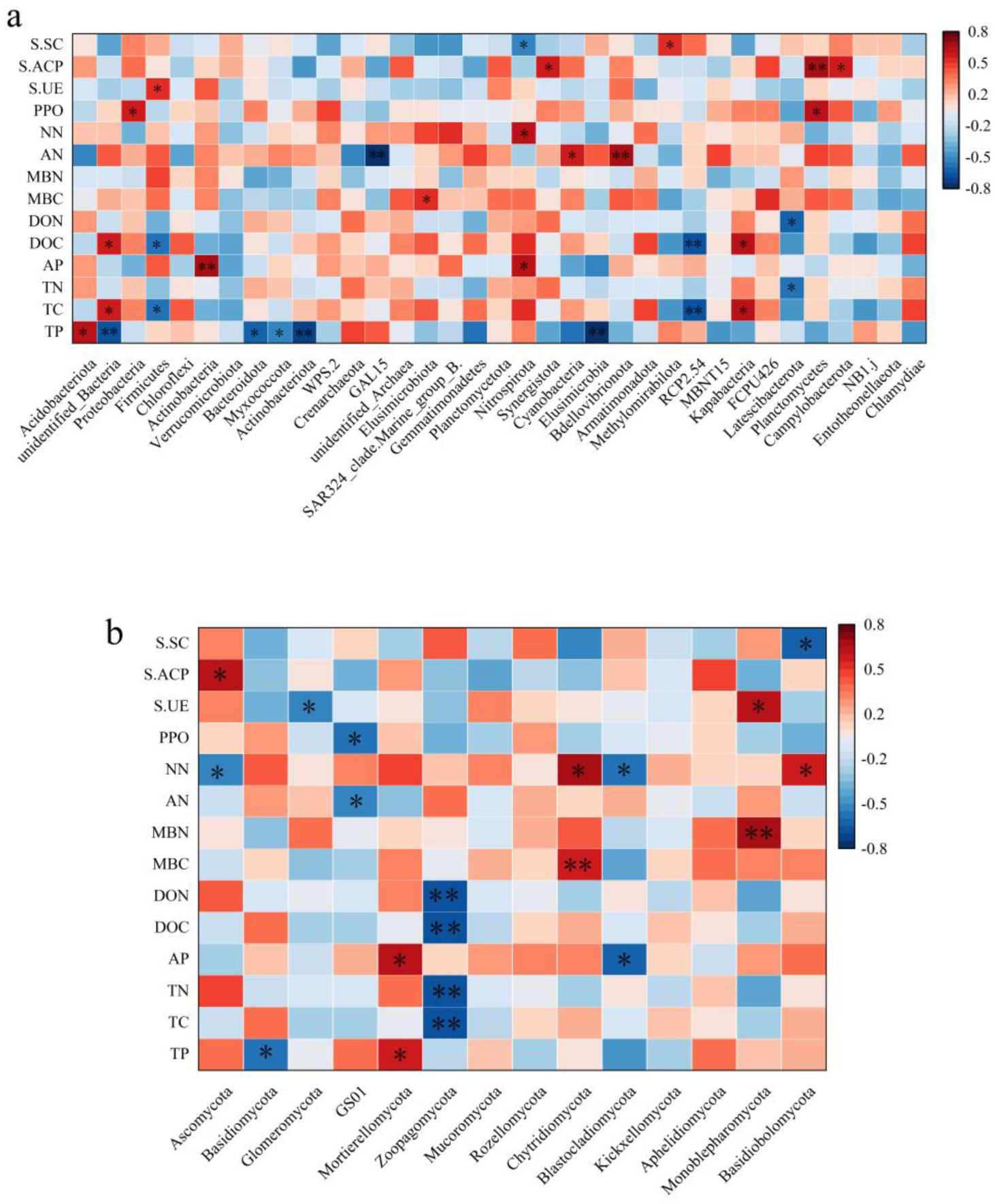 Plants 14 00098 g005