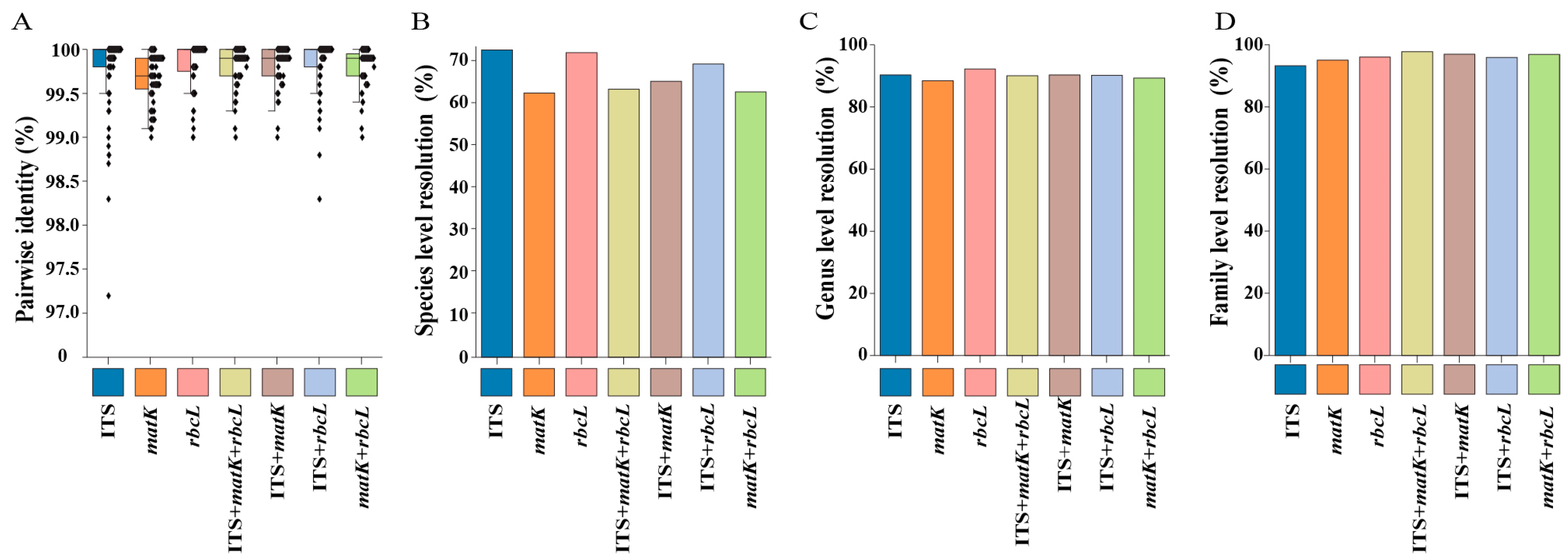 Plants 14 00099 g003