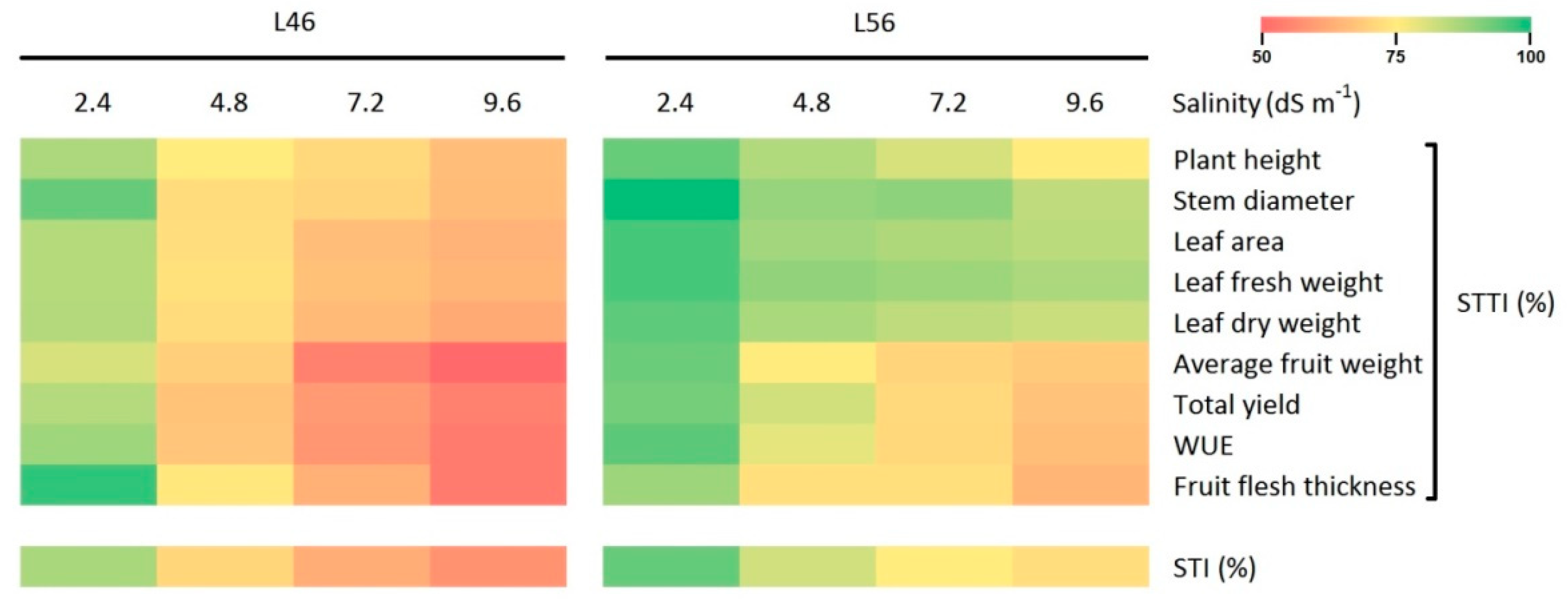 Plants 14 00100 g002