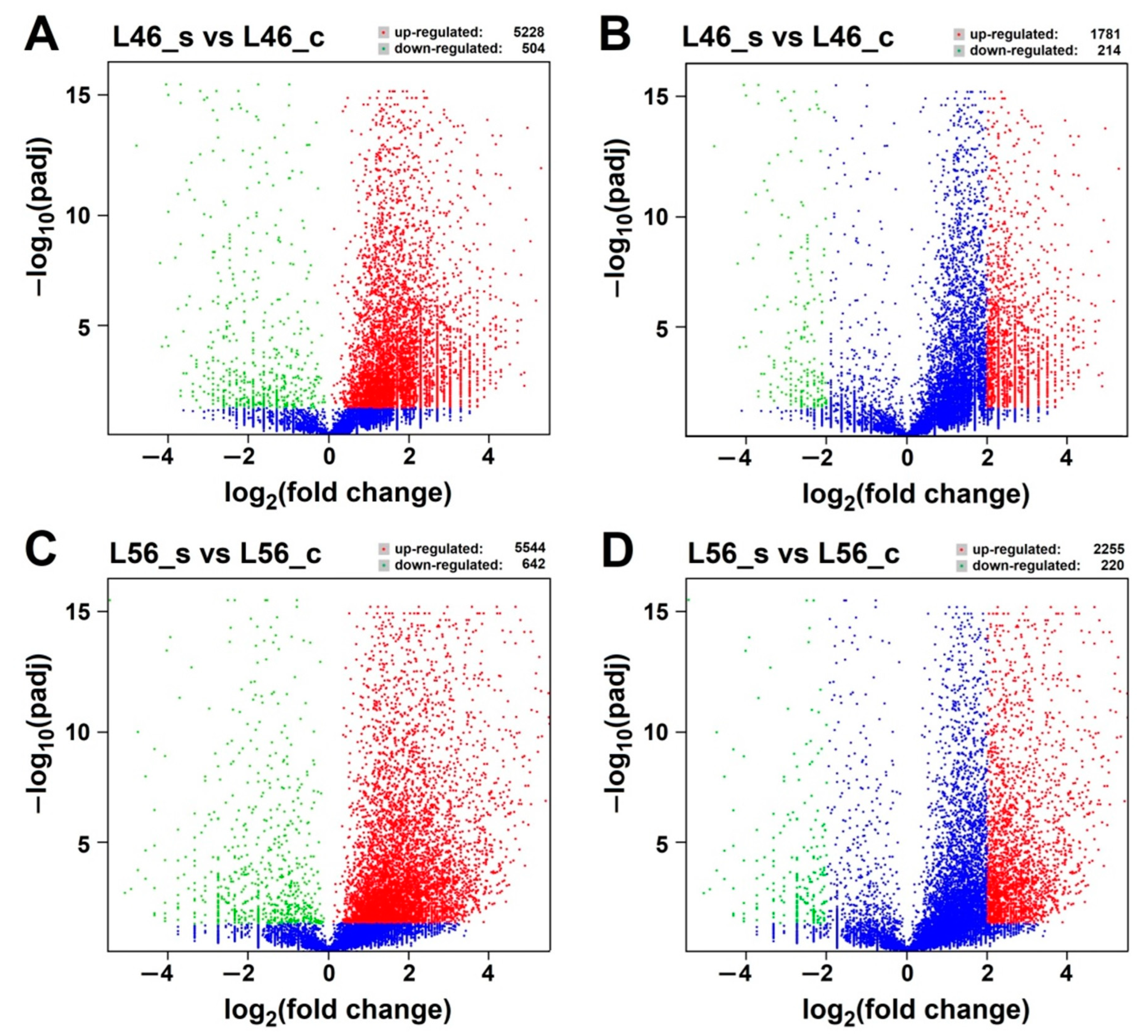 Plants 14 00100 g003