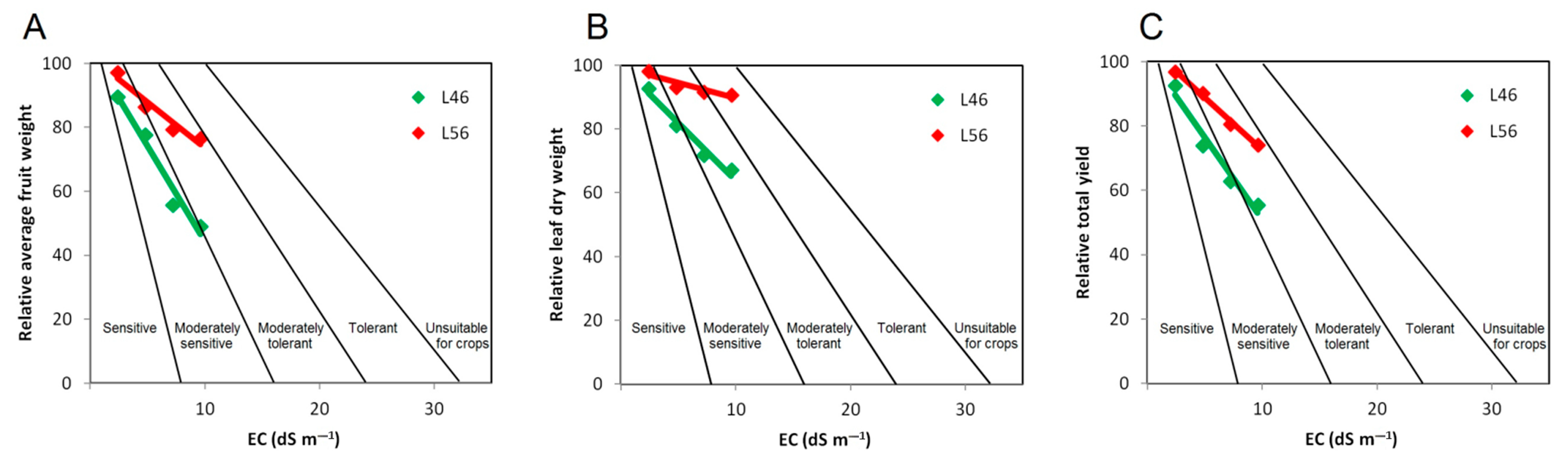 Plants 14 00100 g006