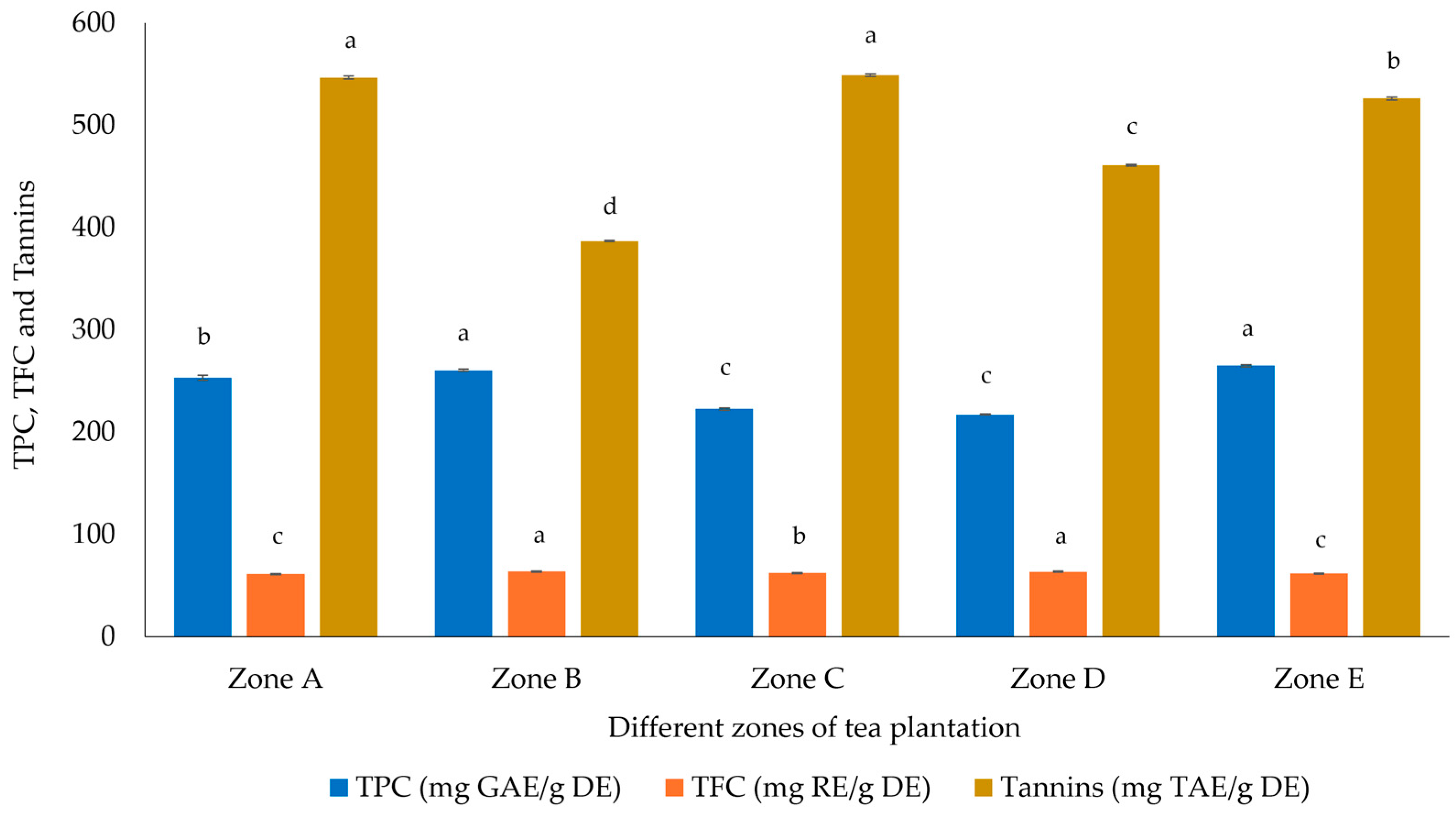 Plants 14 00103 g001