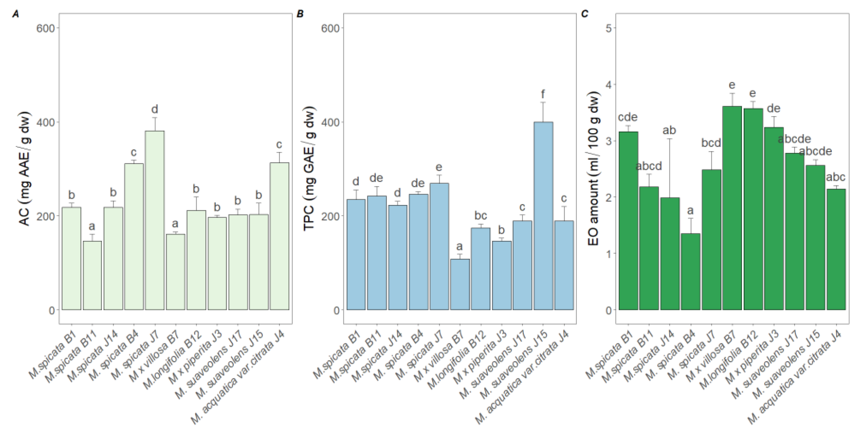 Plants 14 00105 g001