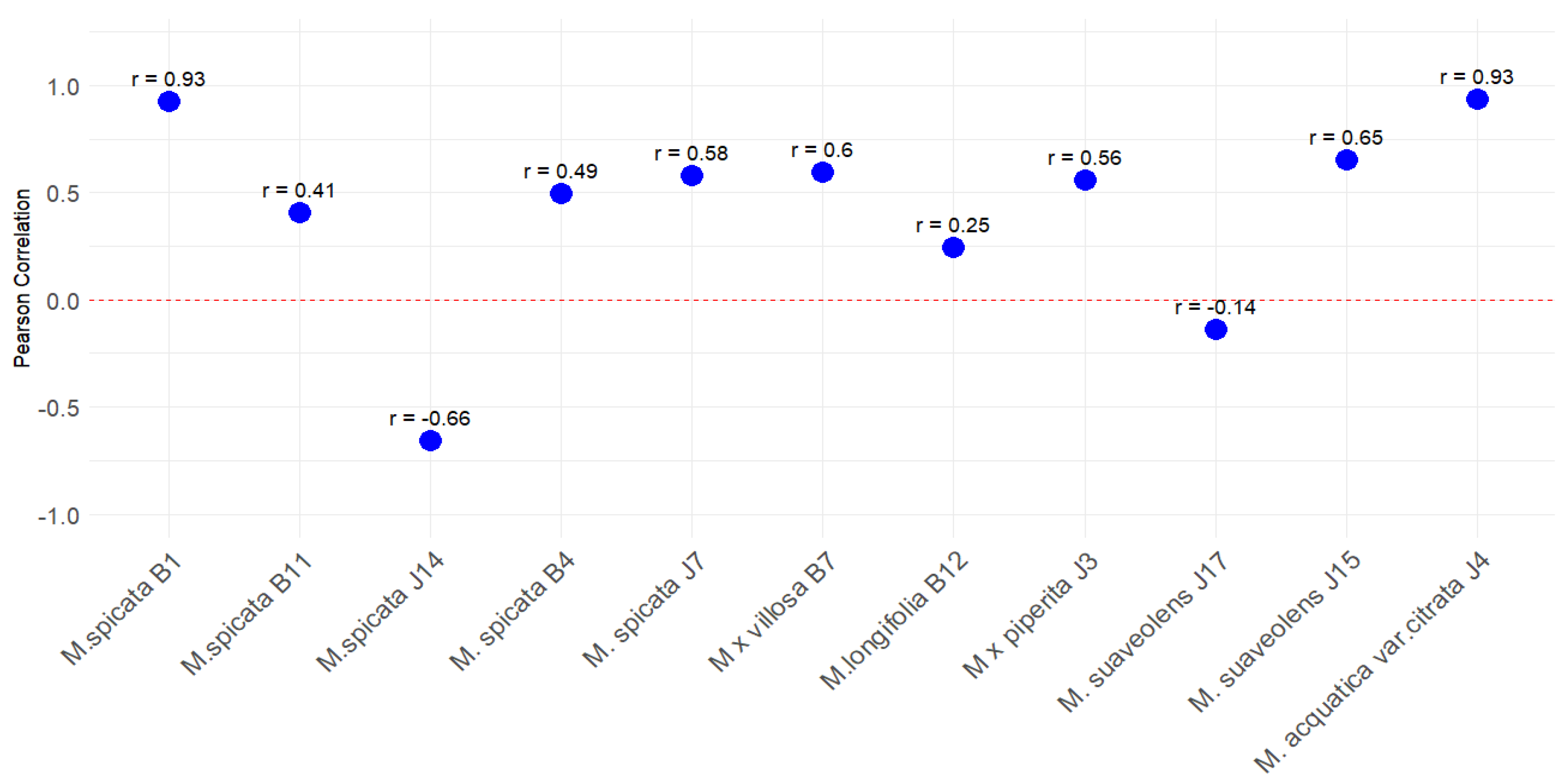 Plants 14 00105 g002