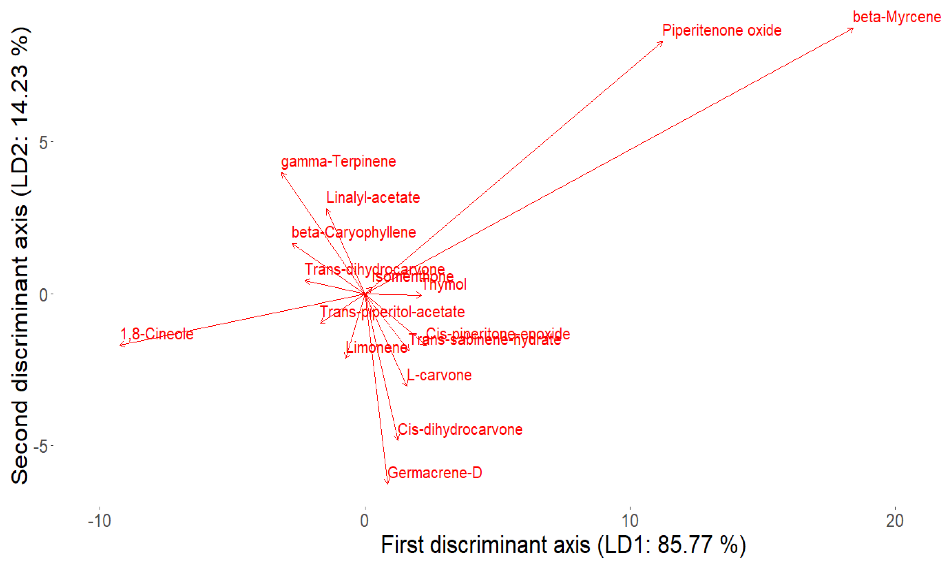 Plants 14 00105 g004