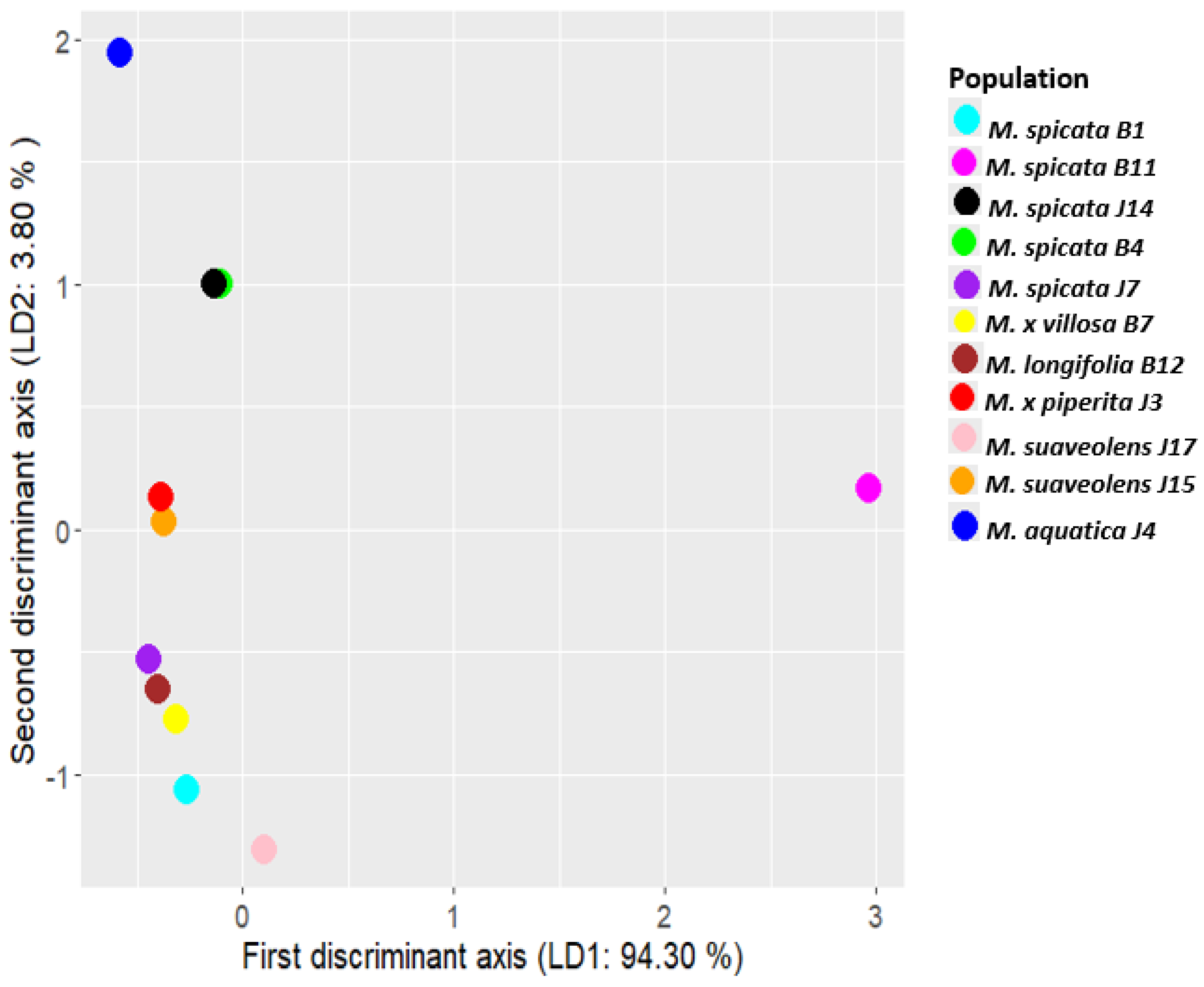 Plants 14 00105 g005