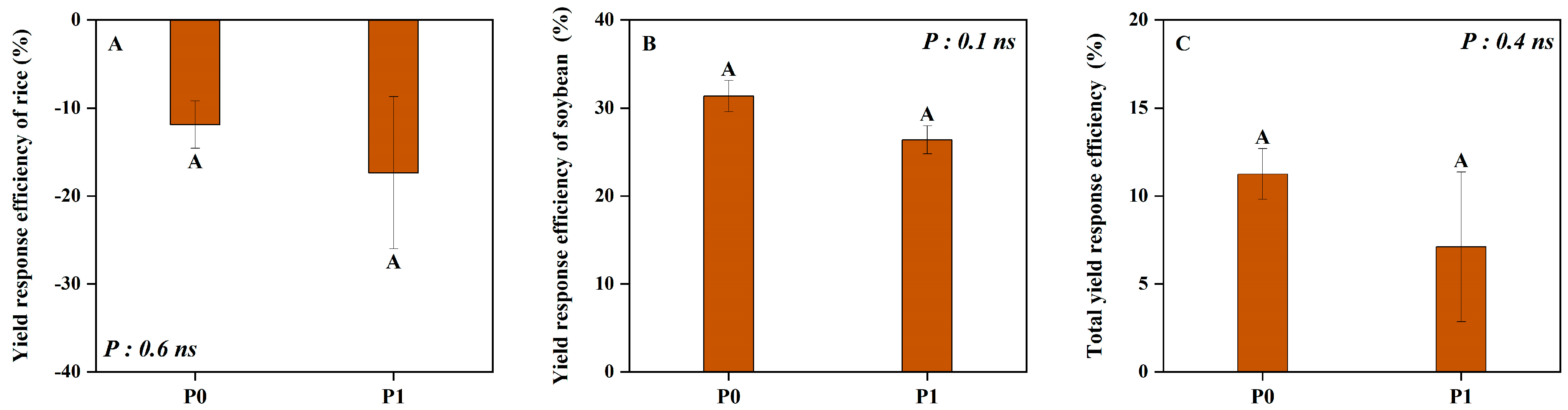 Plants 14 00106 g002