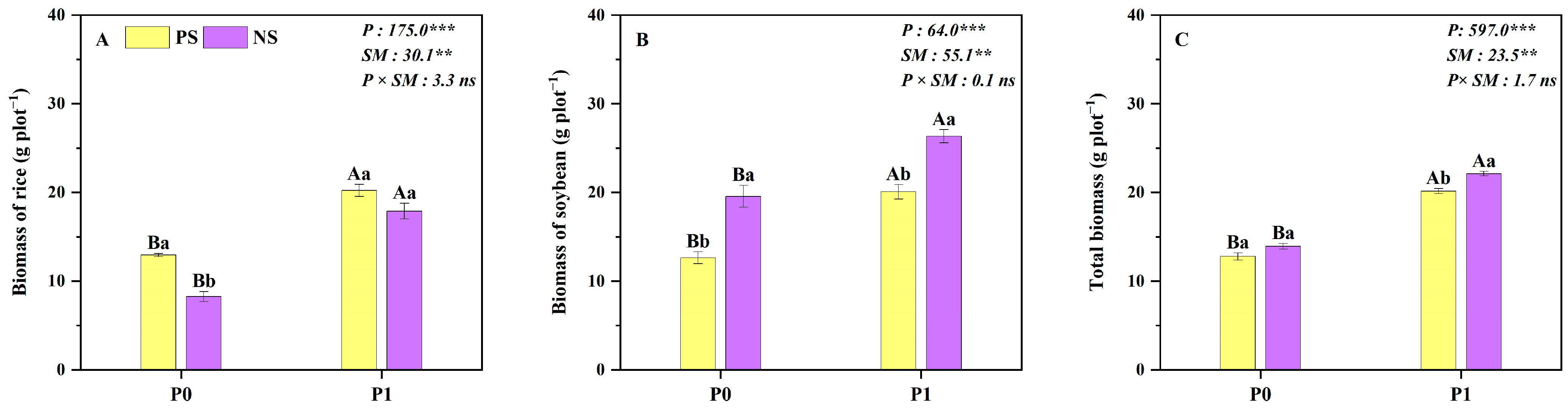 Plants 14 00106 g003