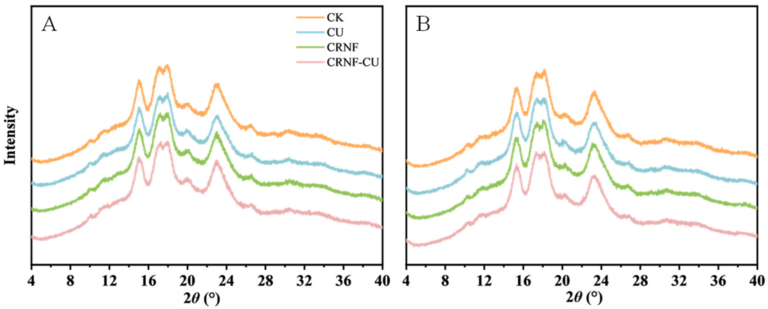 Plants 14 00107 g004