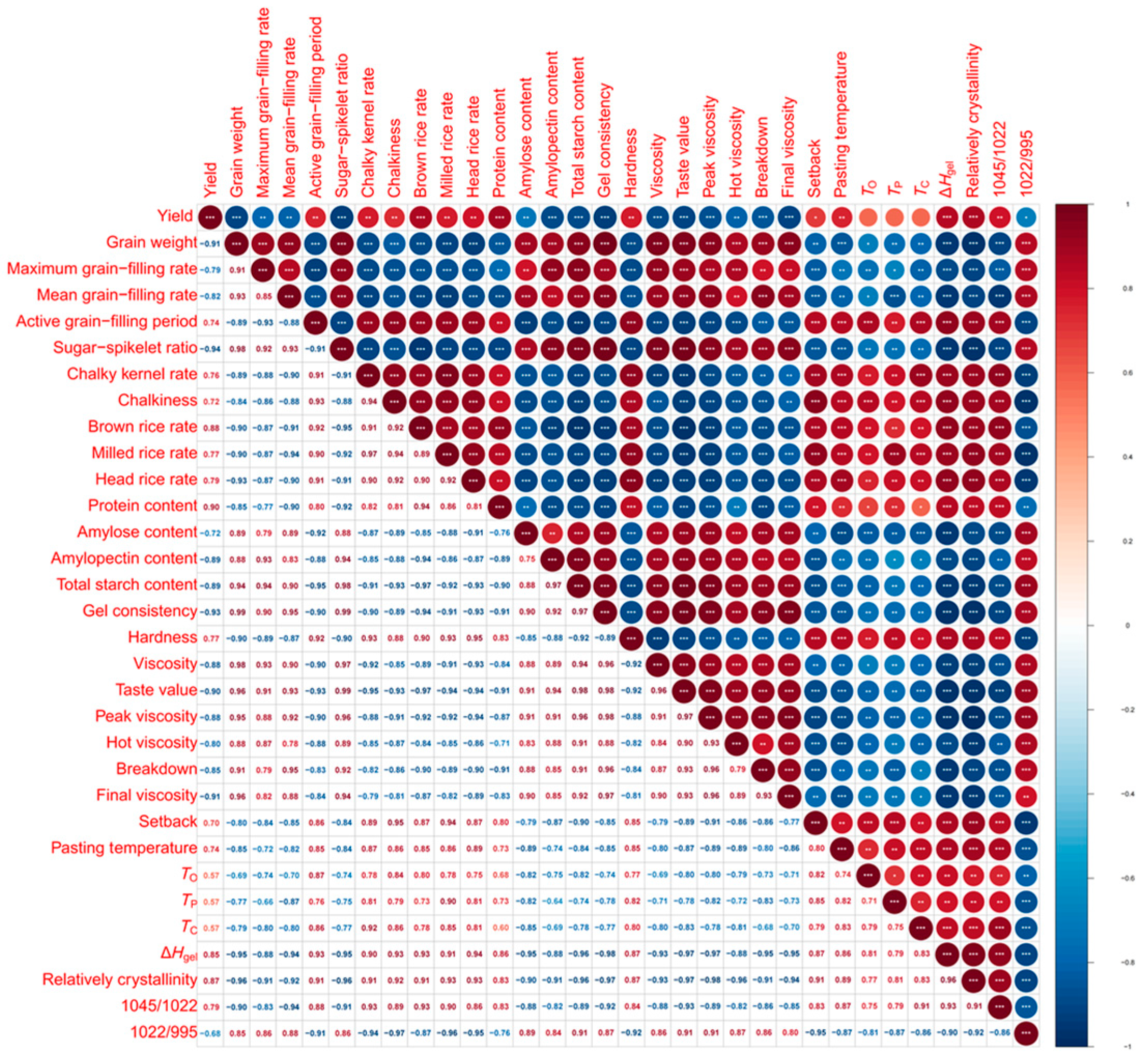 Plants 14 00107 g007