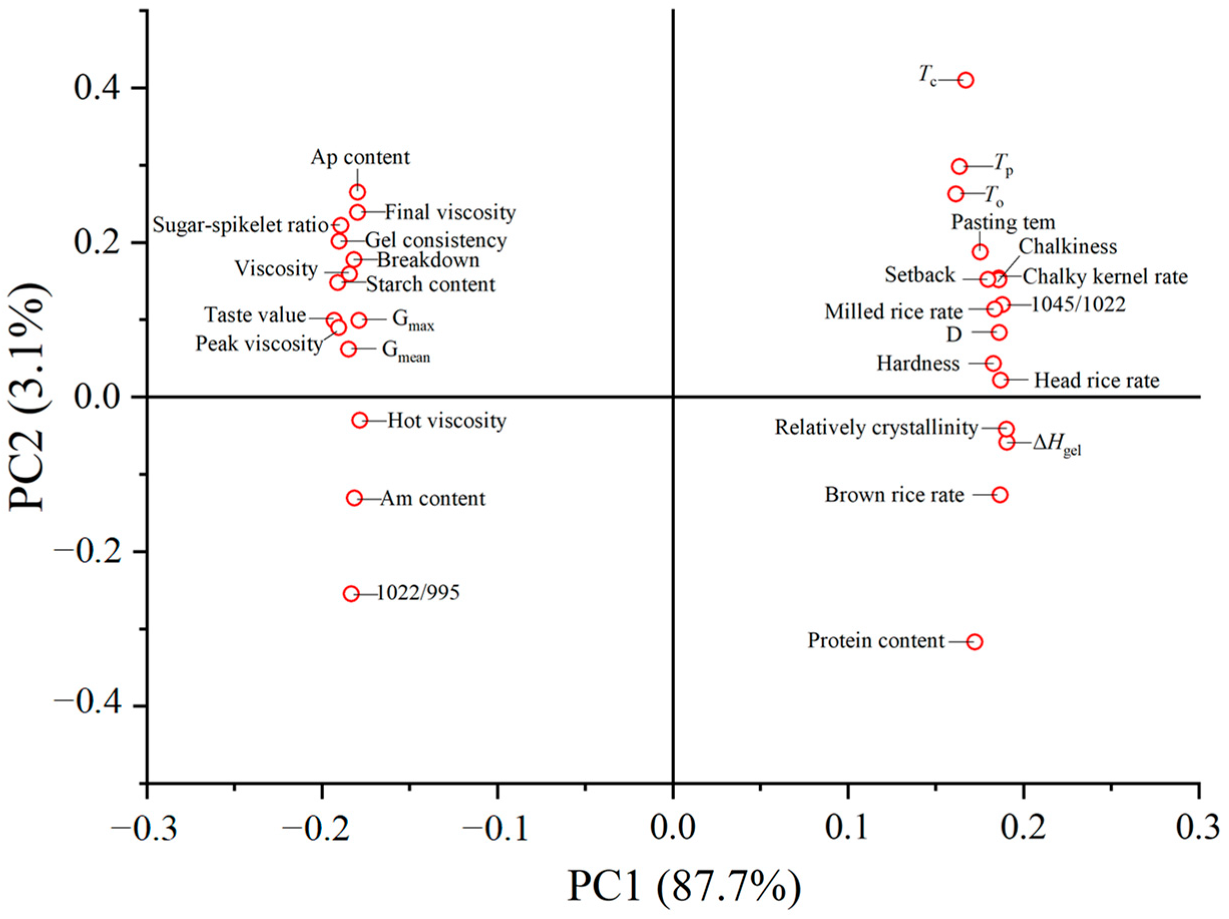 Plants 14 00107 g008