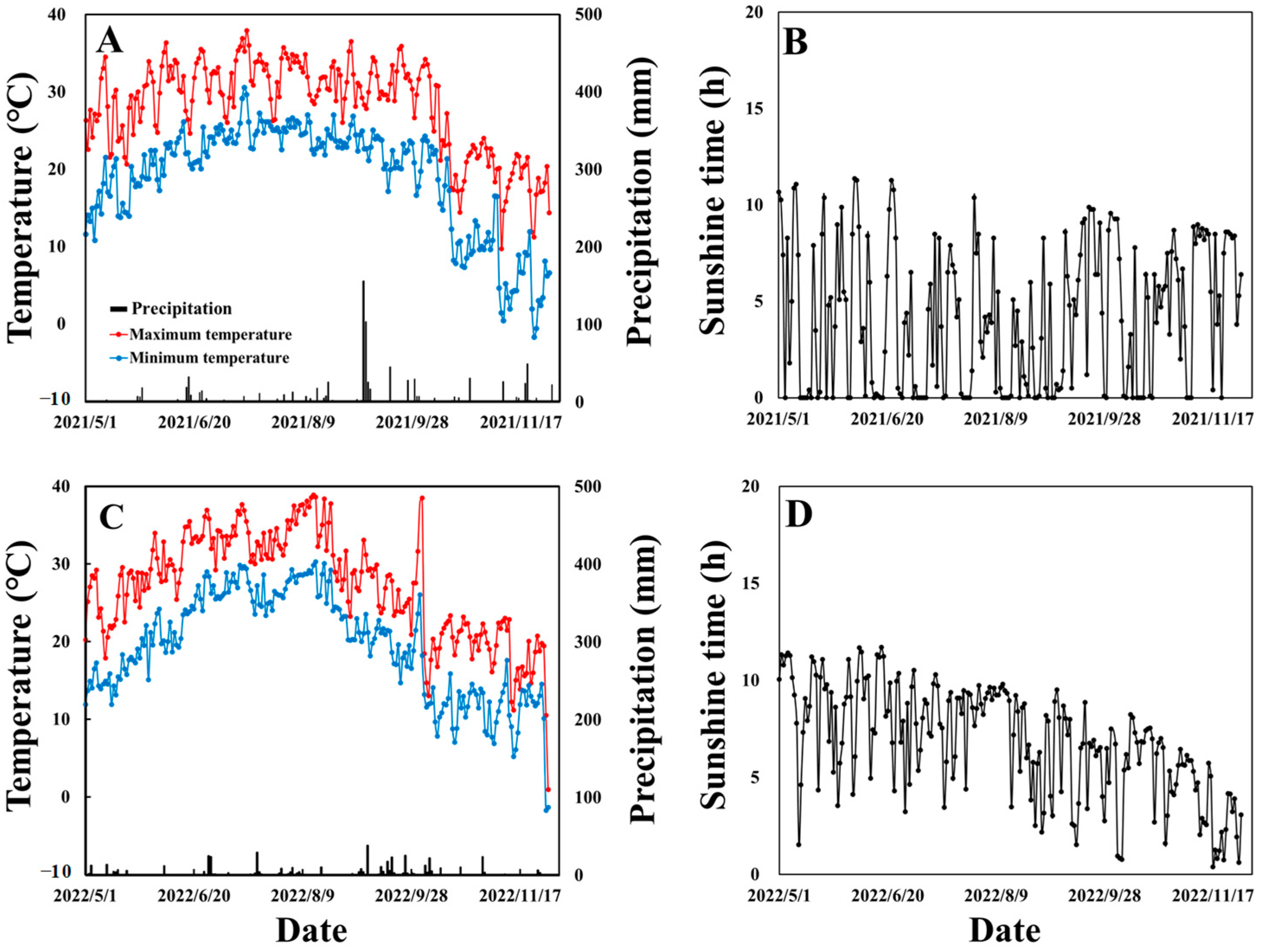 Plants 14 00107 g009
