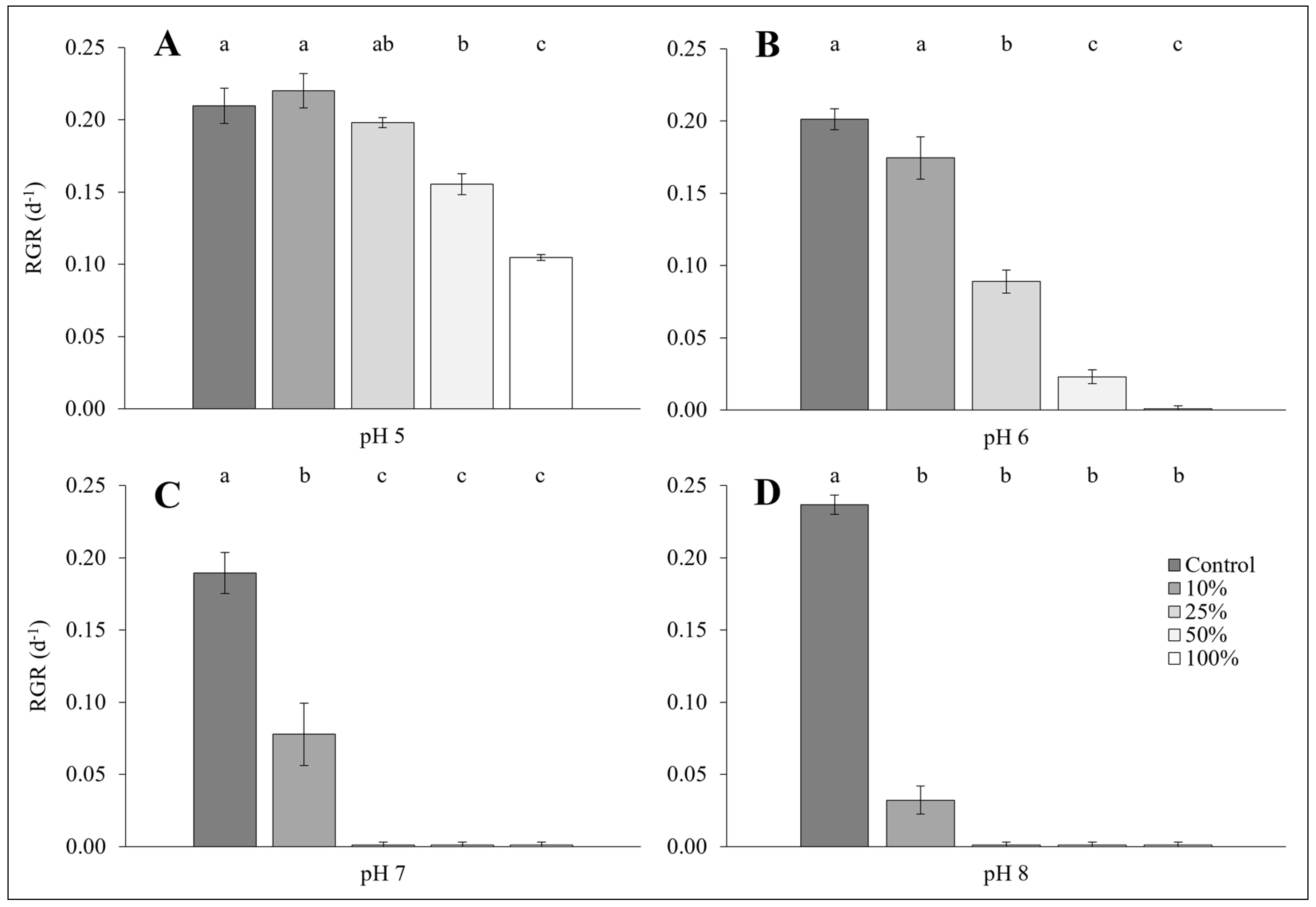 Plants 14 00110 g002