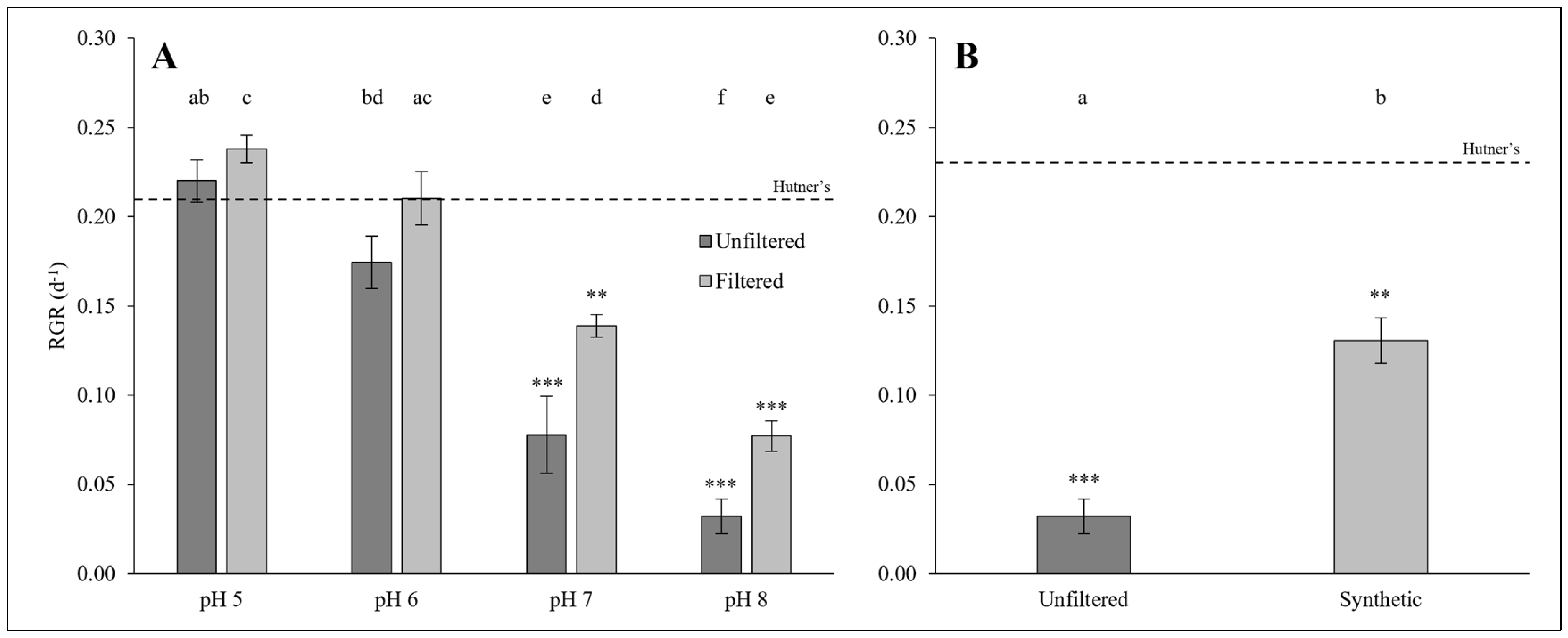 Plants 14 00110 g003