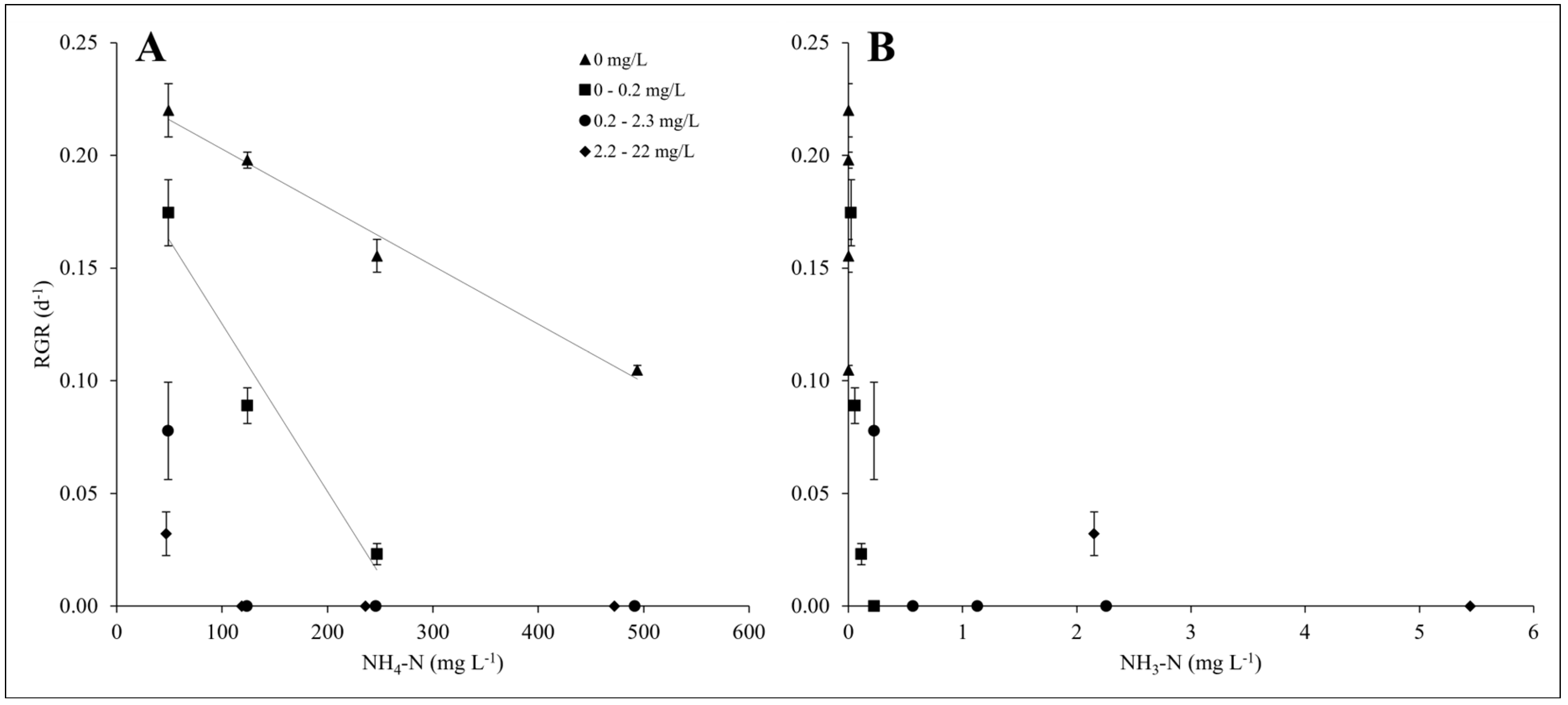 Plants 14 00110 g004