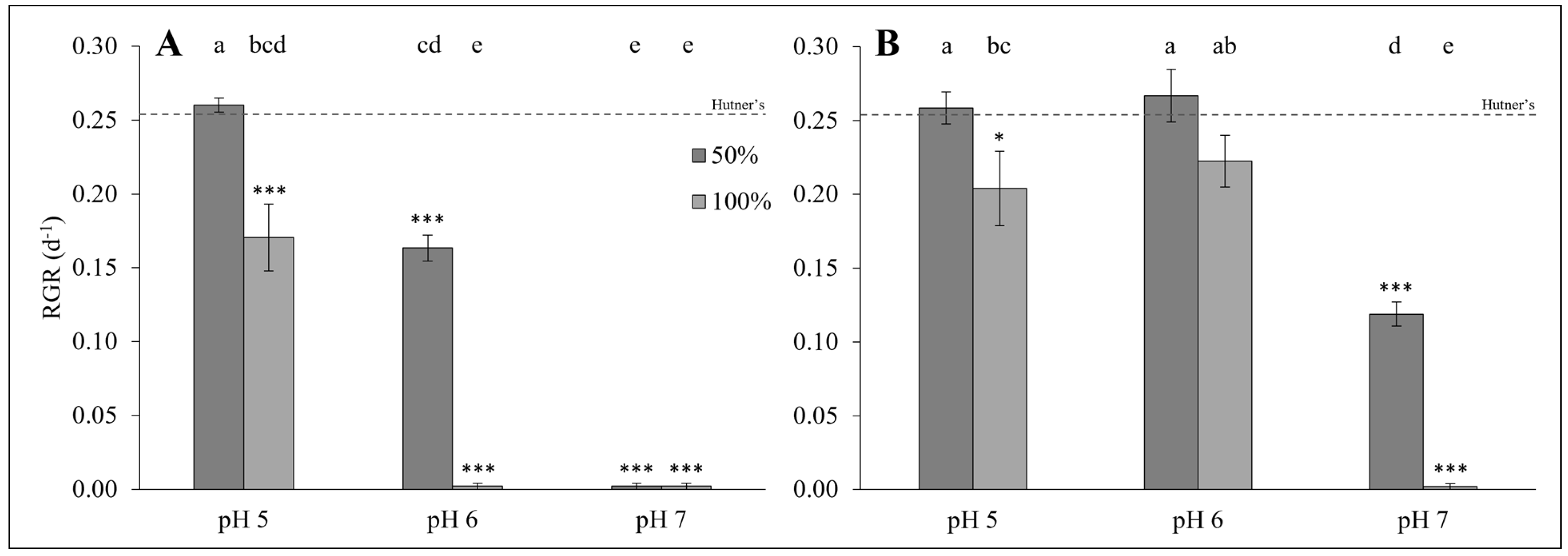 Plants 14 00110 g005