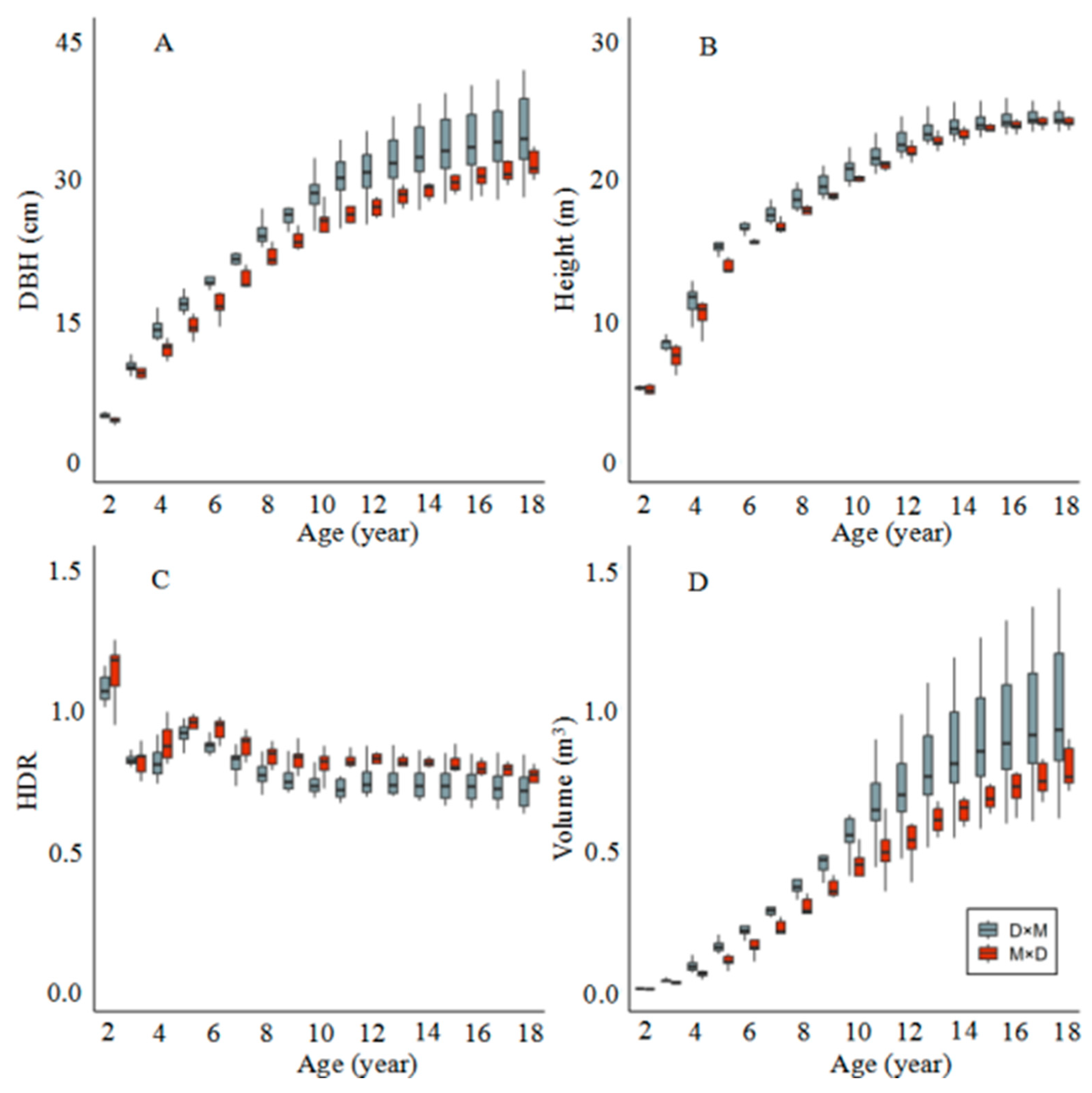Plants 14 00111 g001