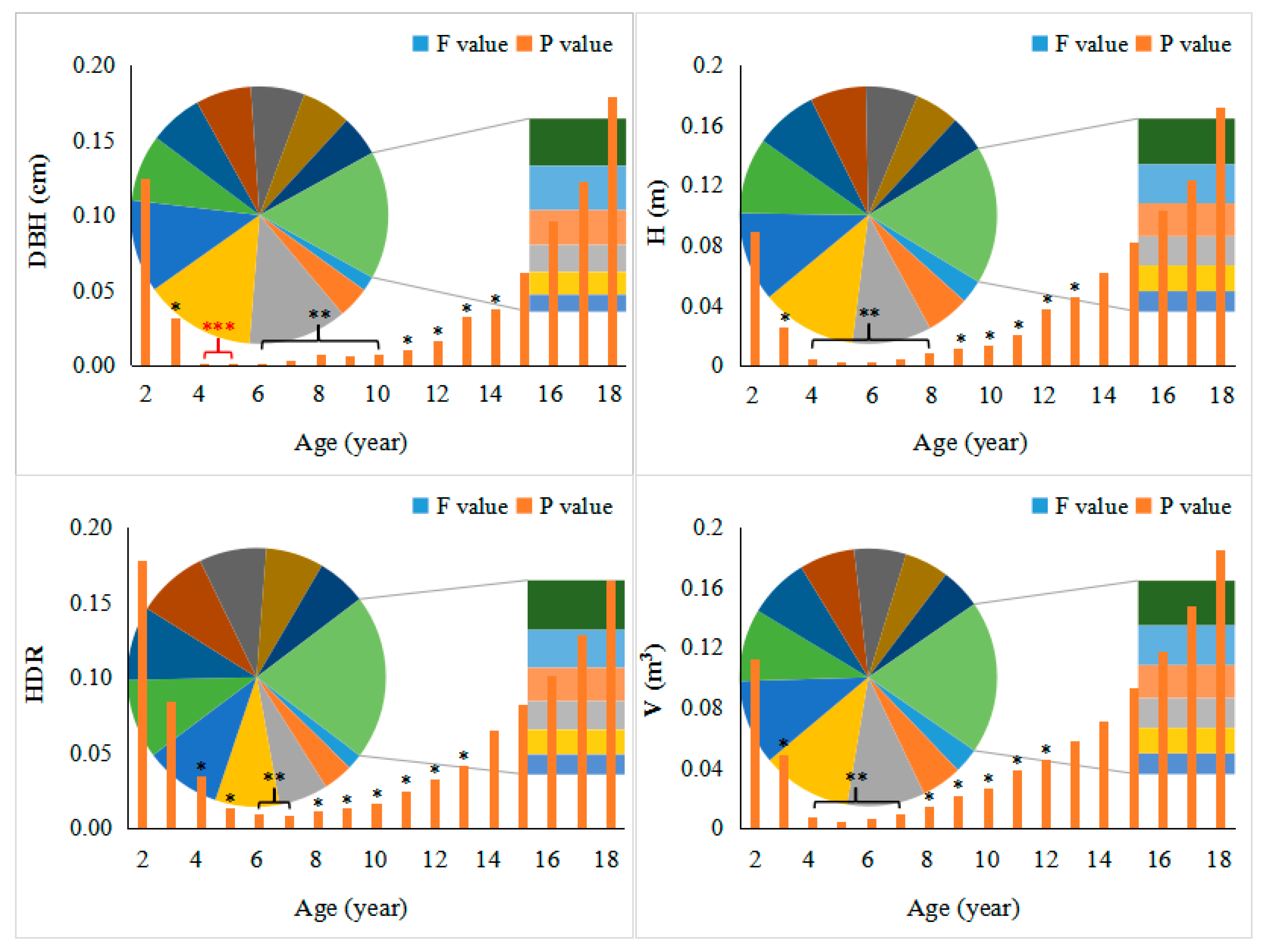 Plants 14 00111 g002