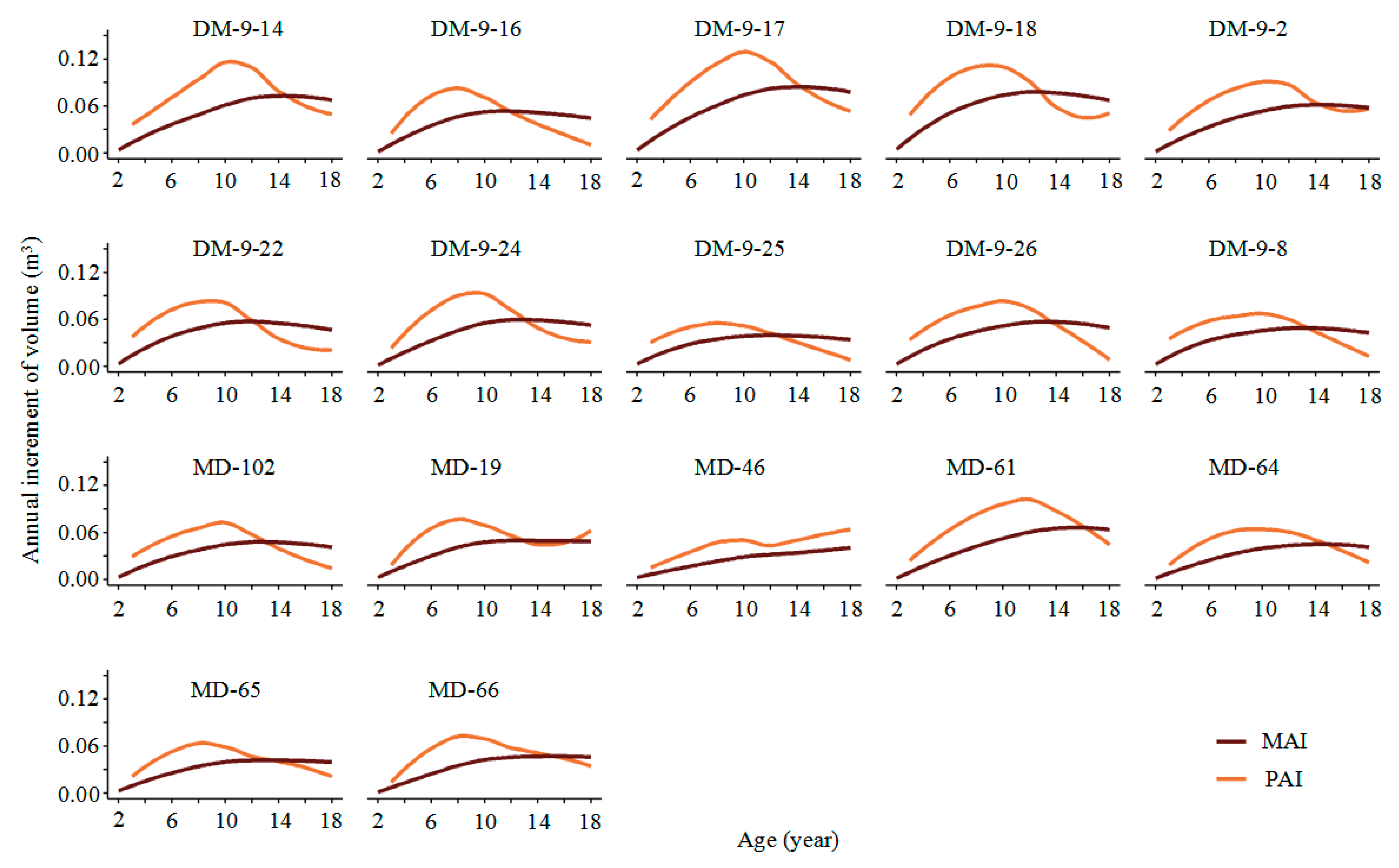 Plants 14 00111 g003