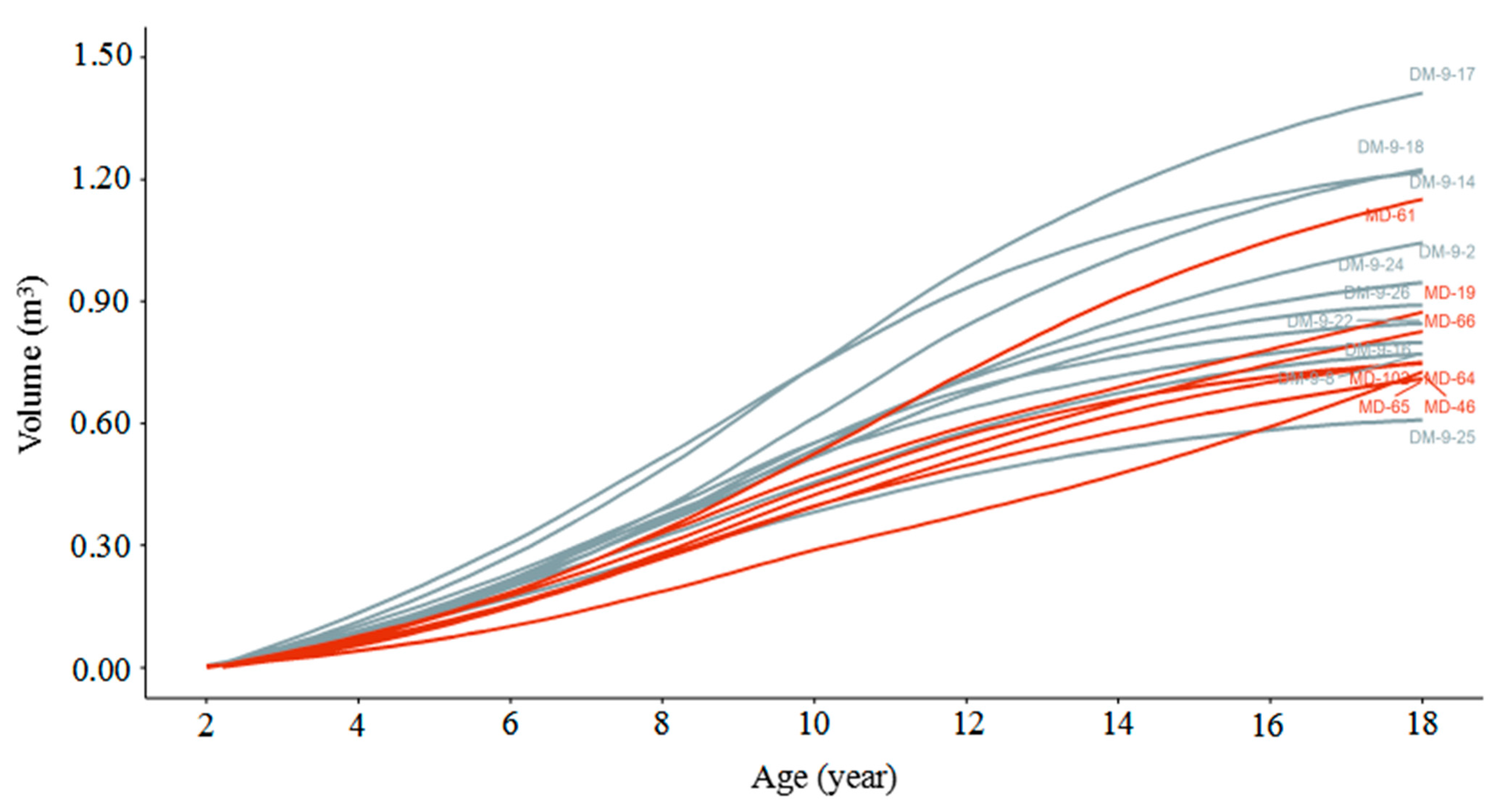 Plants 14 00111 g004