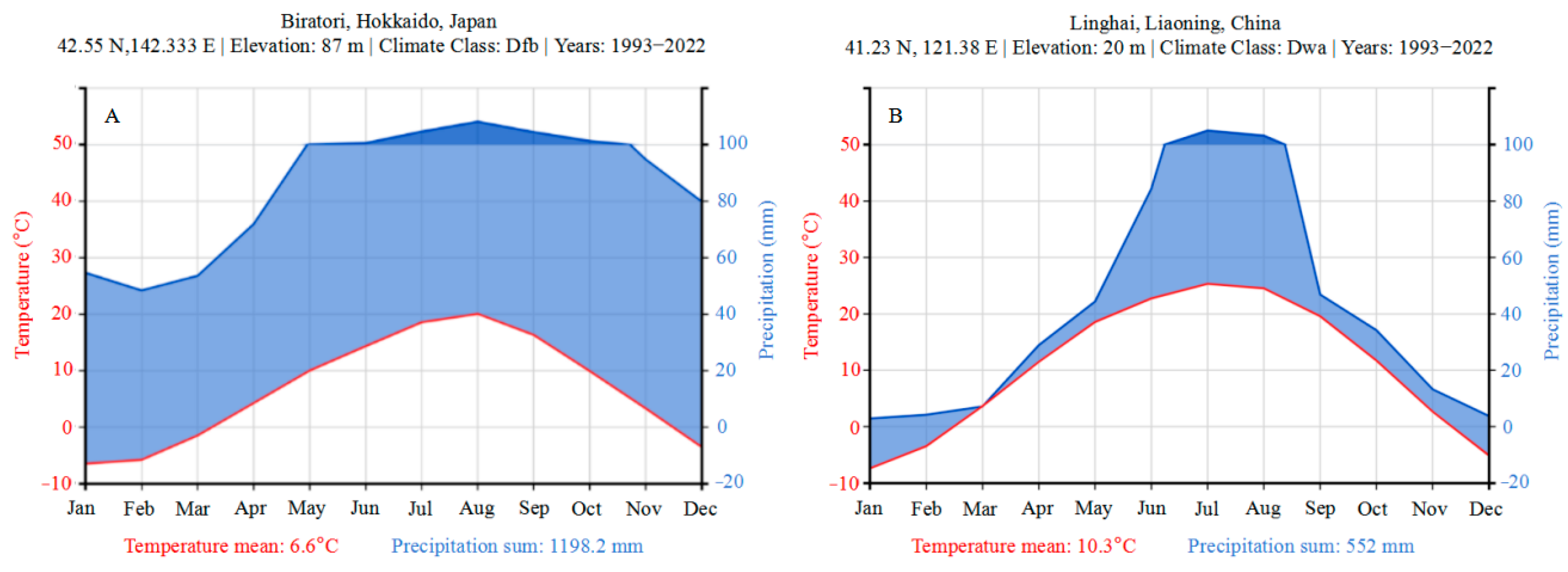 Plants 14 00111 g006