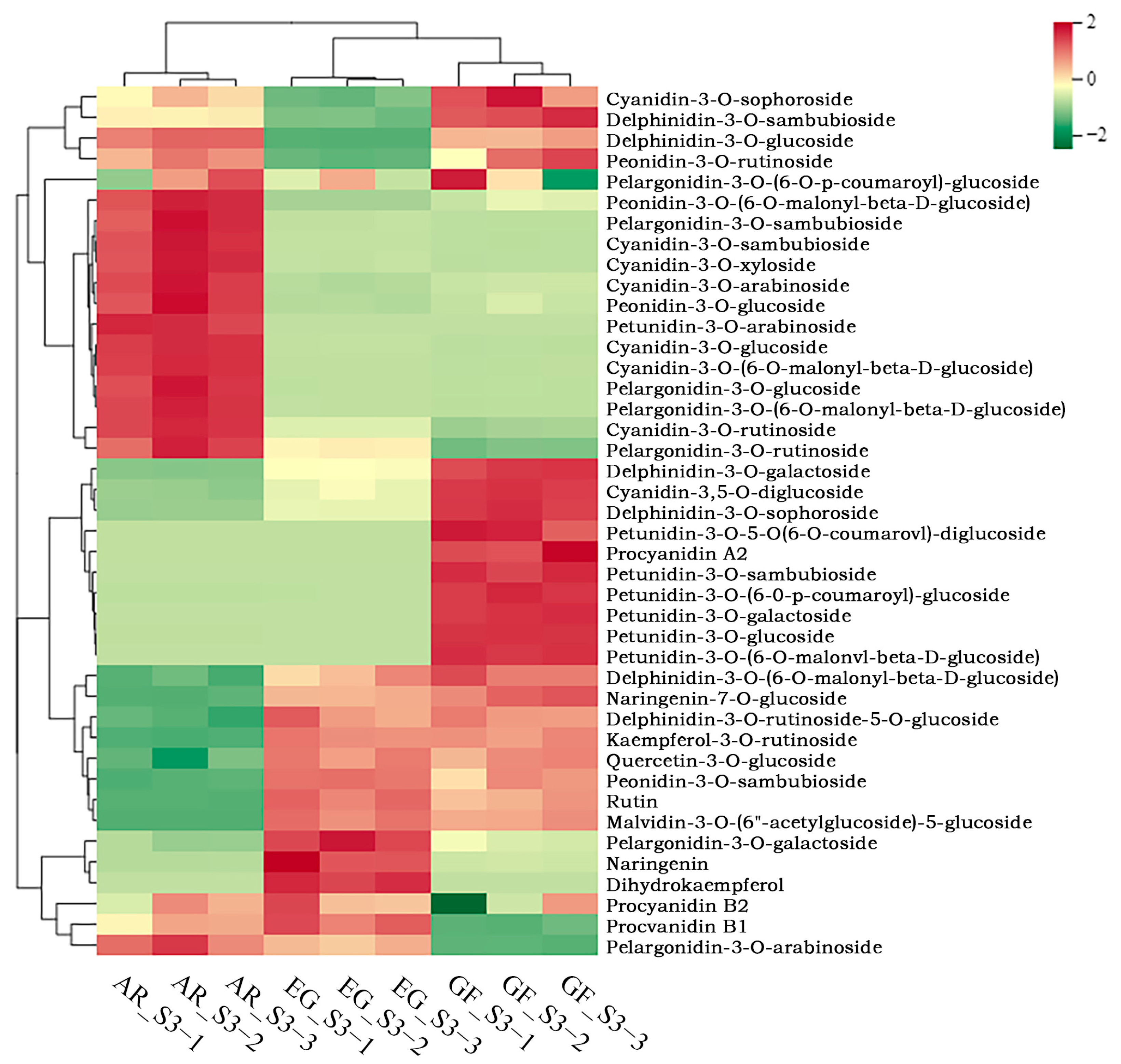 Plants 14 00114 g002