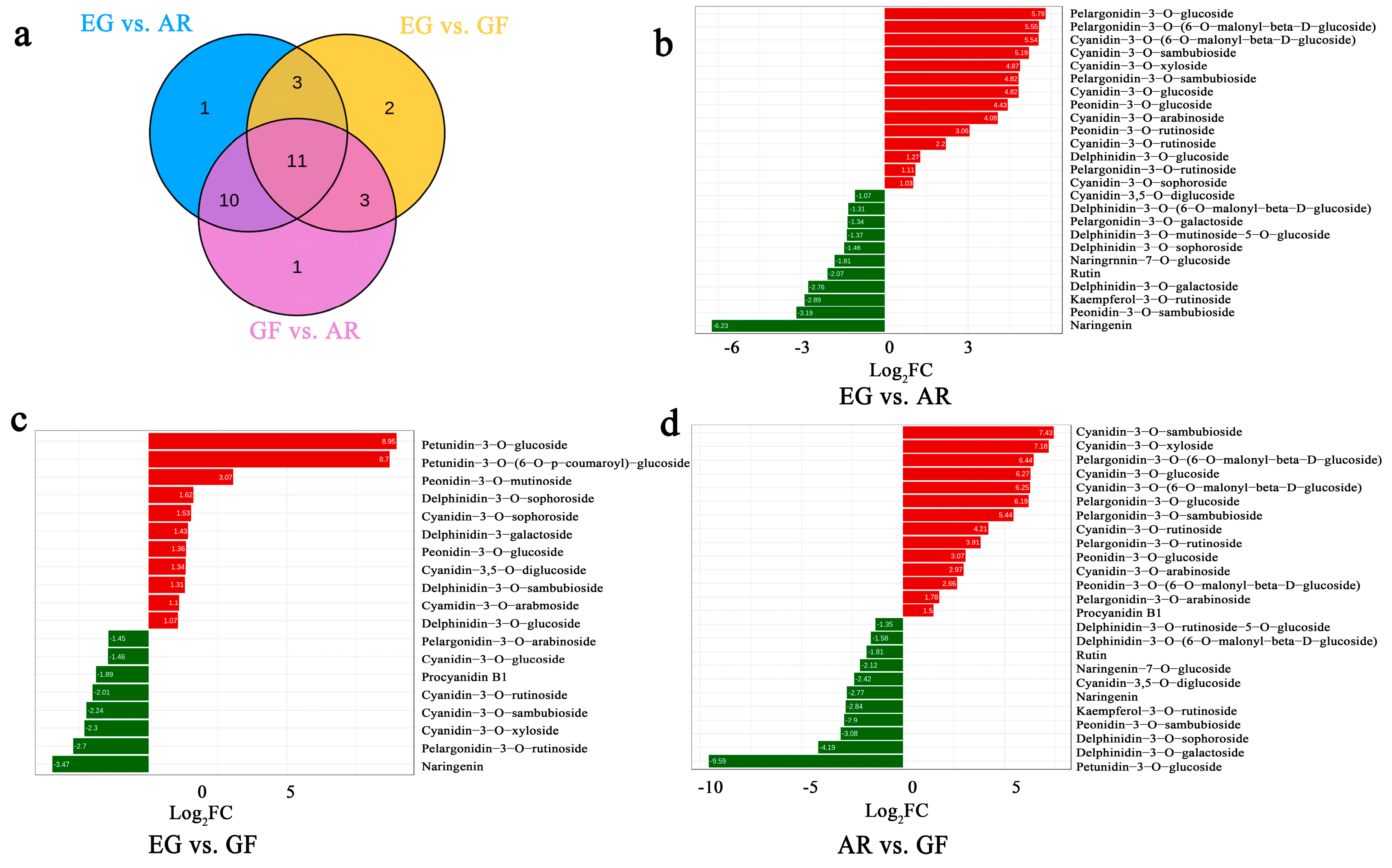 Plants 14 00114 g003
