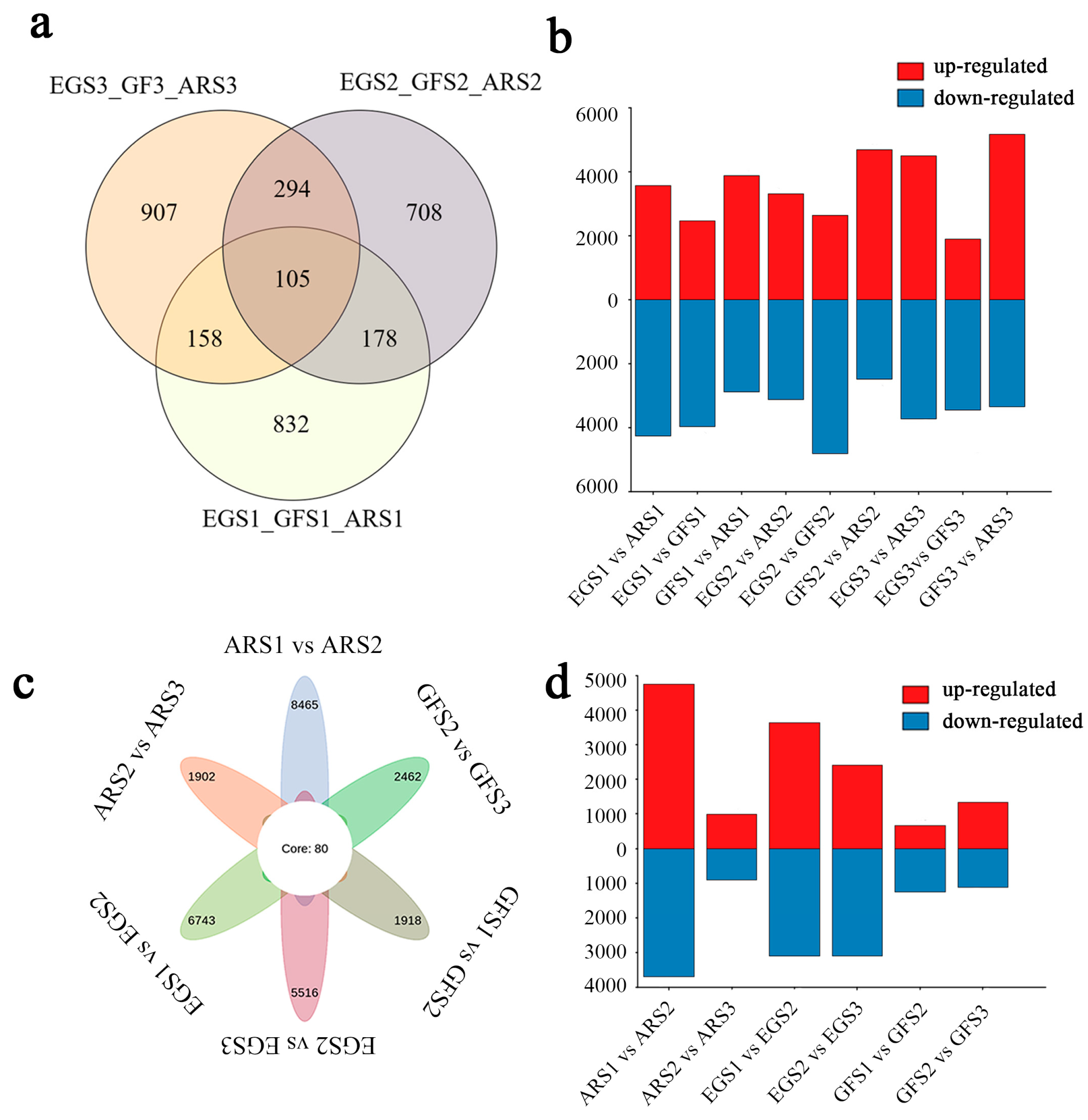 Plants 14 00114 g005