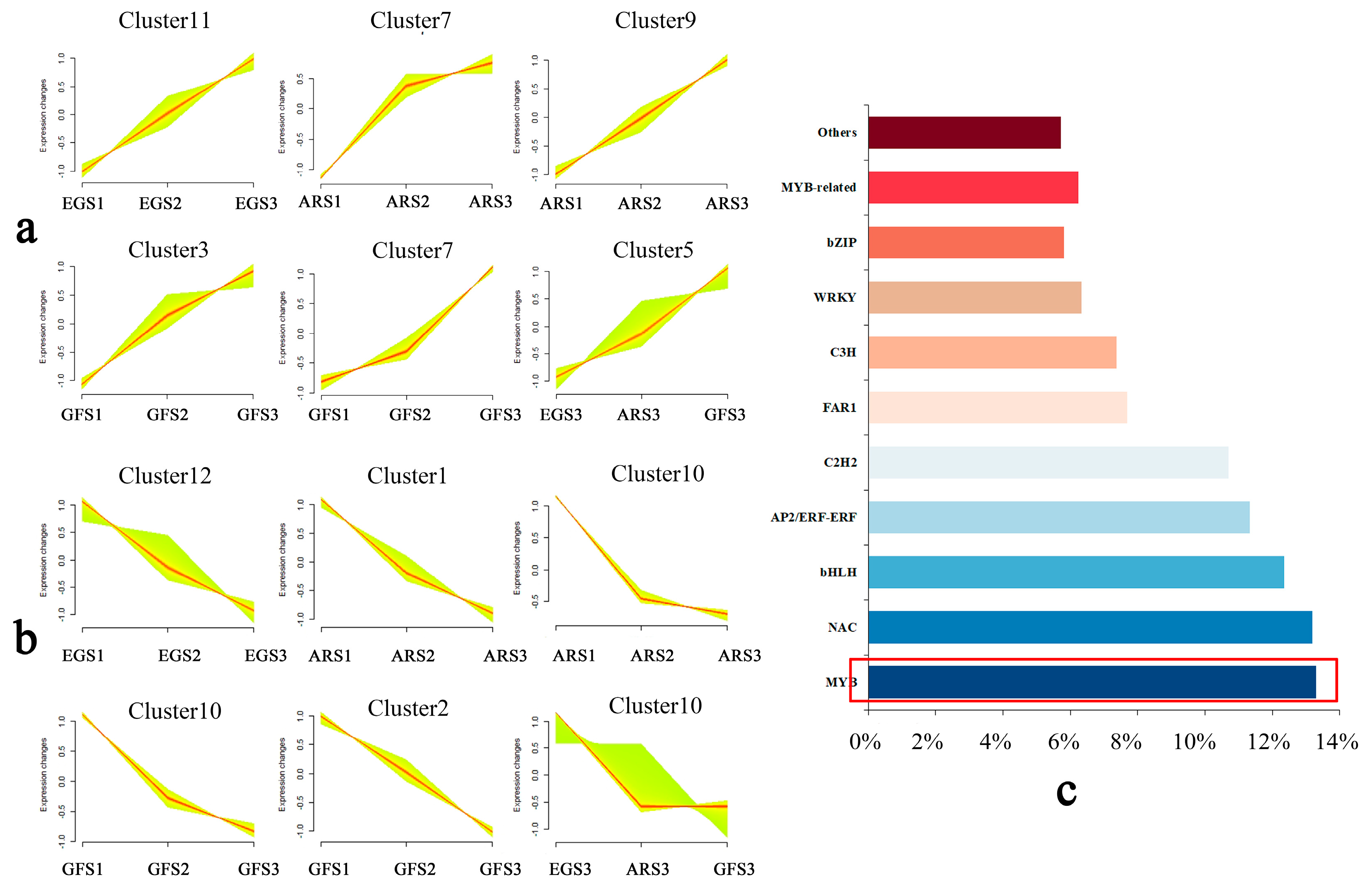 Plants 14 00114 g006
