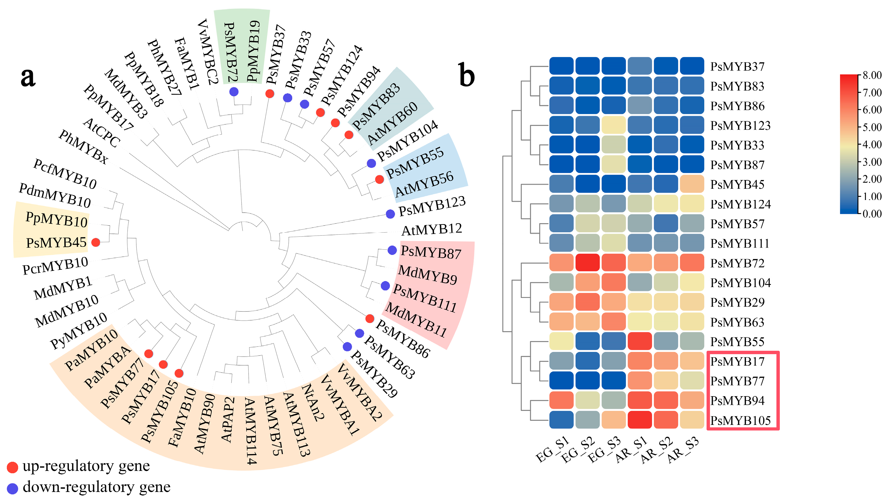 Plants 14 00114 g009