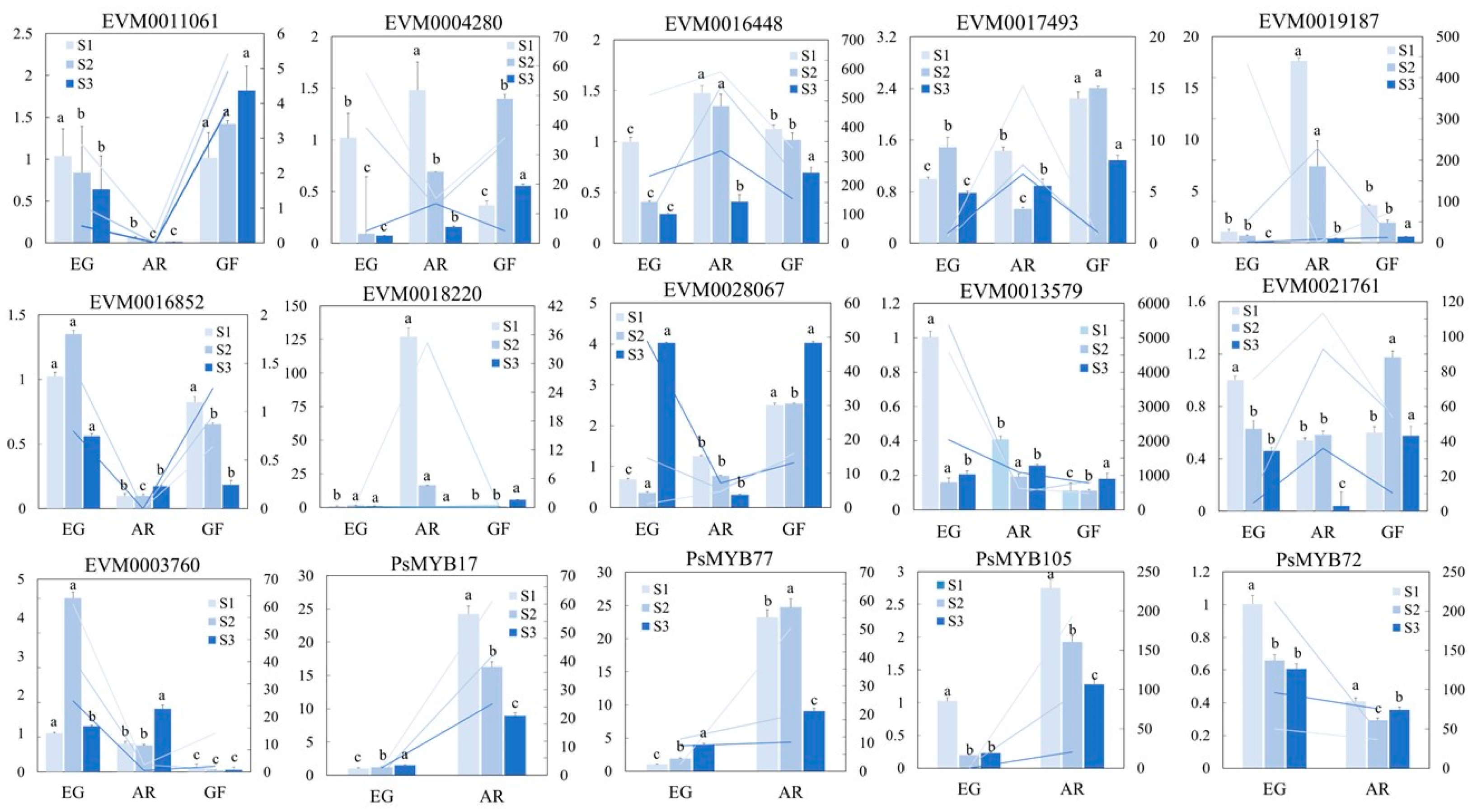 Plants 14 00114 g010