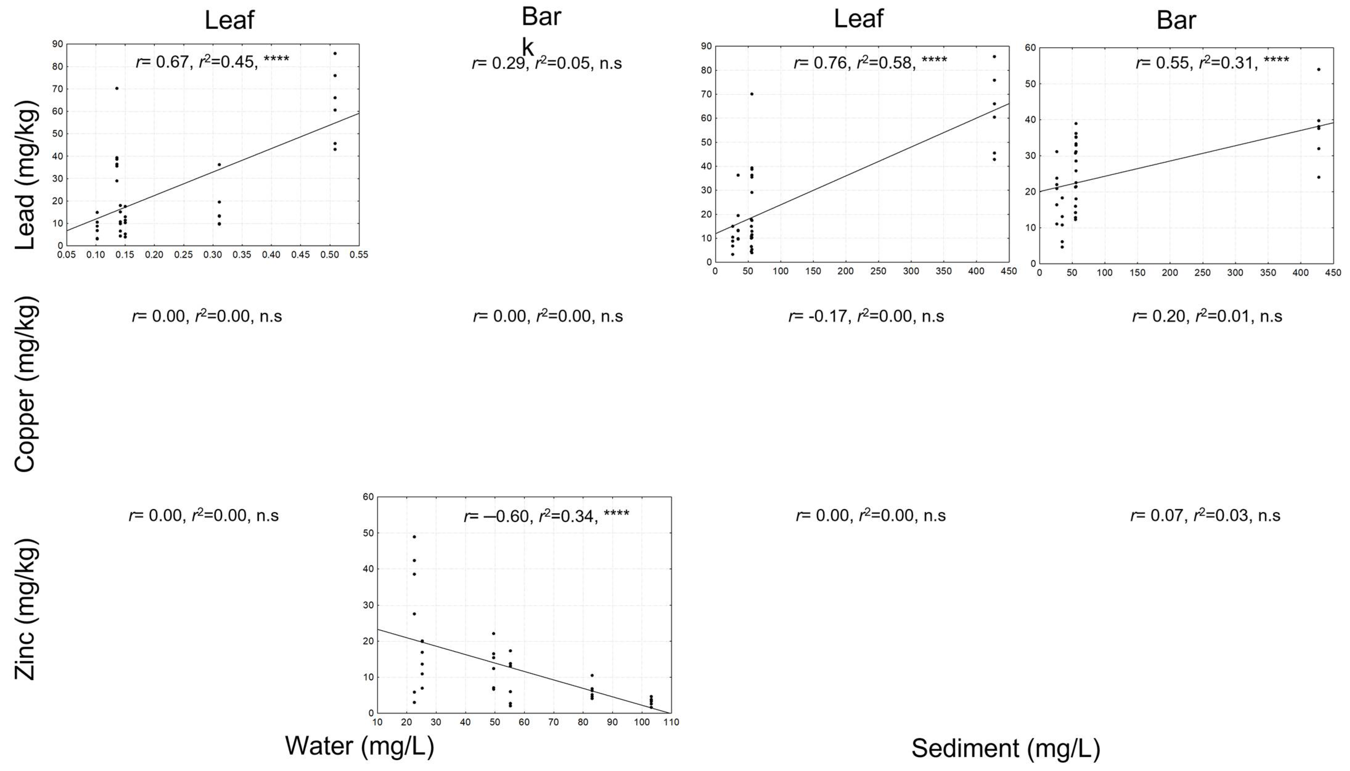 Plants 14 00118 g002