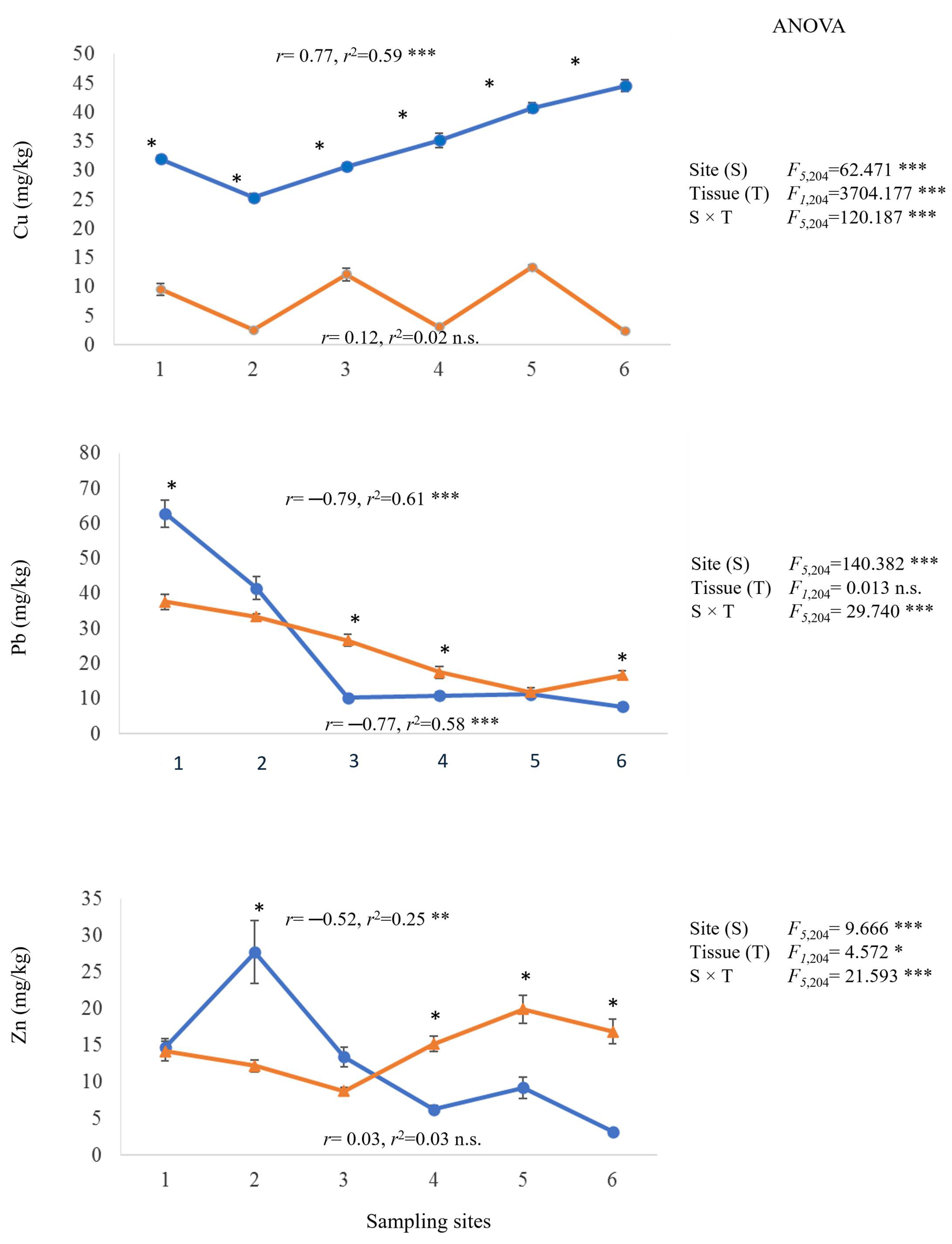 Plants 14 00118 g003