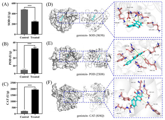 Antifungal Activity of Genistein Against Phytopathogenic