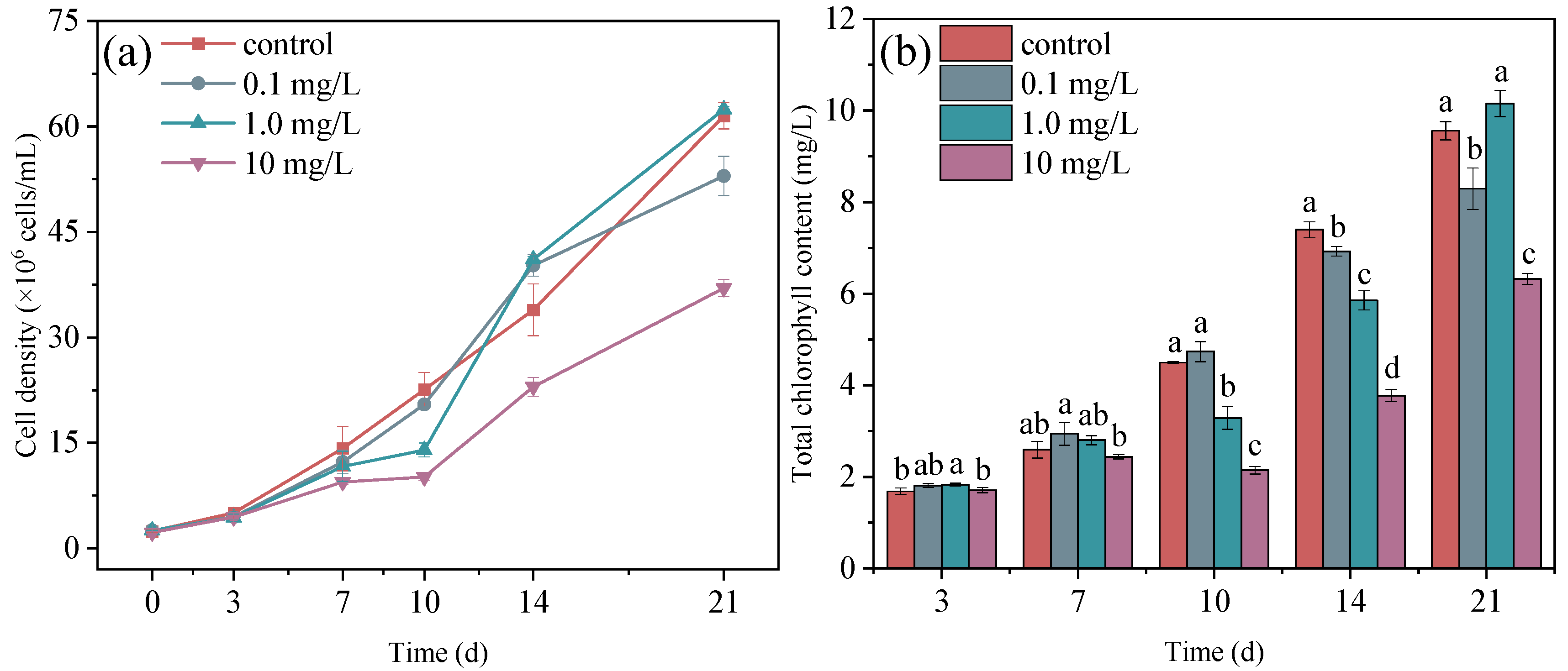 Phycospheric Bacteria Alleviate the Stress of Erythromycin