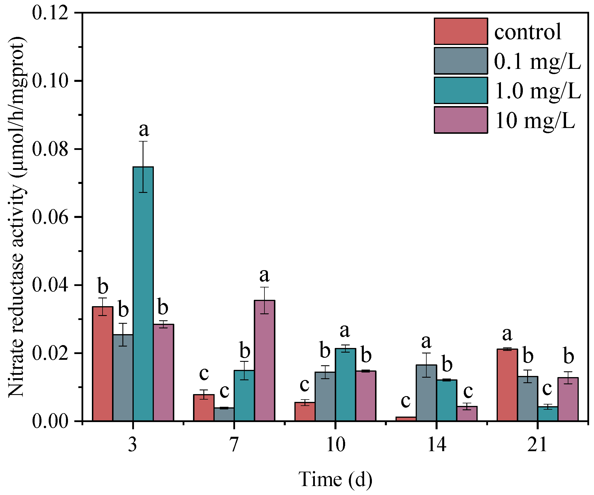 Plants 14 00121 g002