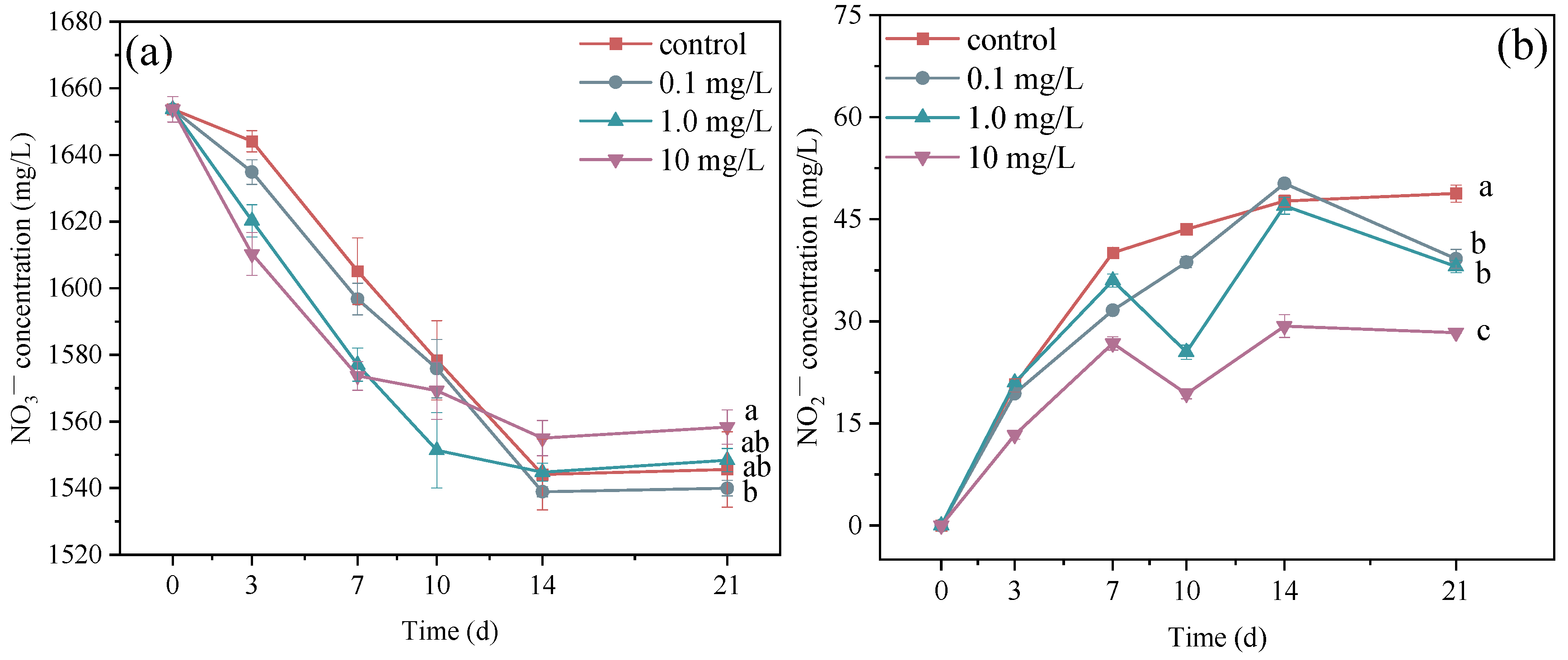 Plants 14 00121 g003
