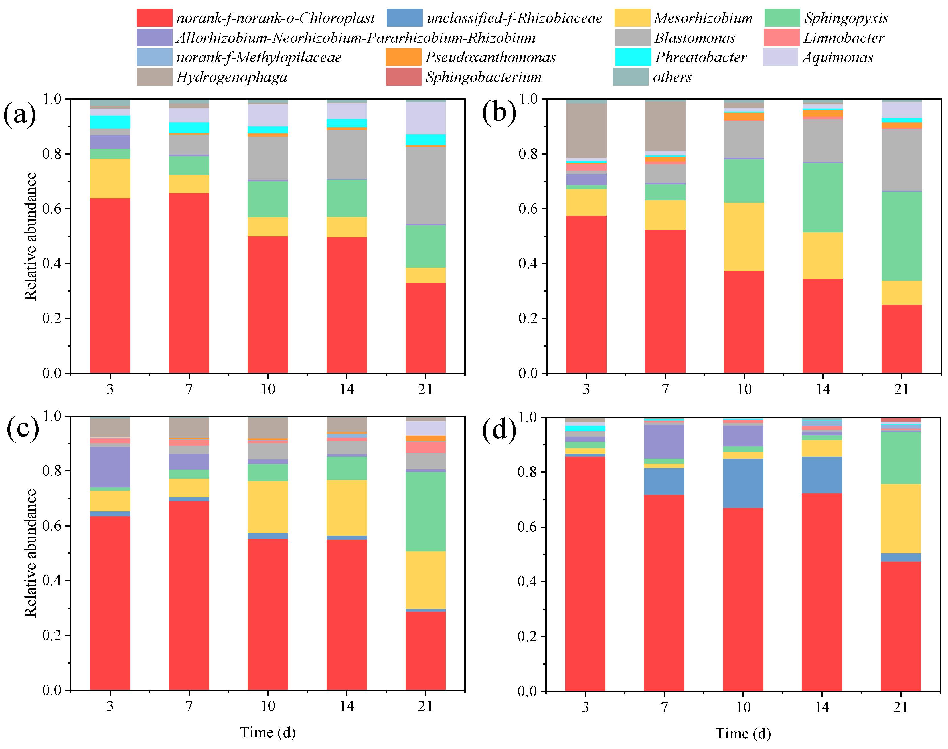 Plants 14 00121 g004