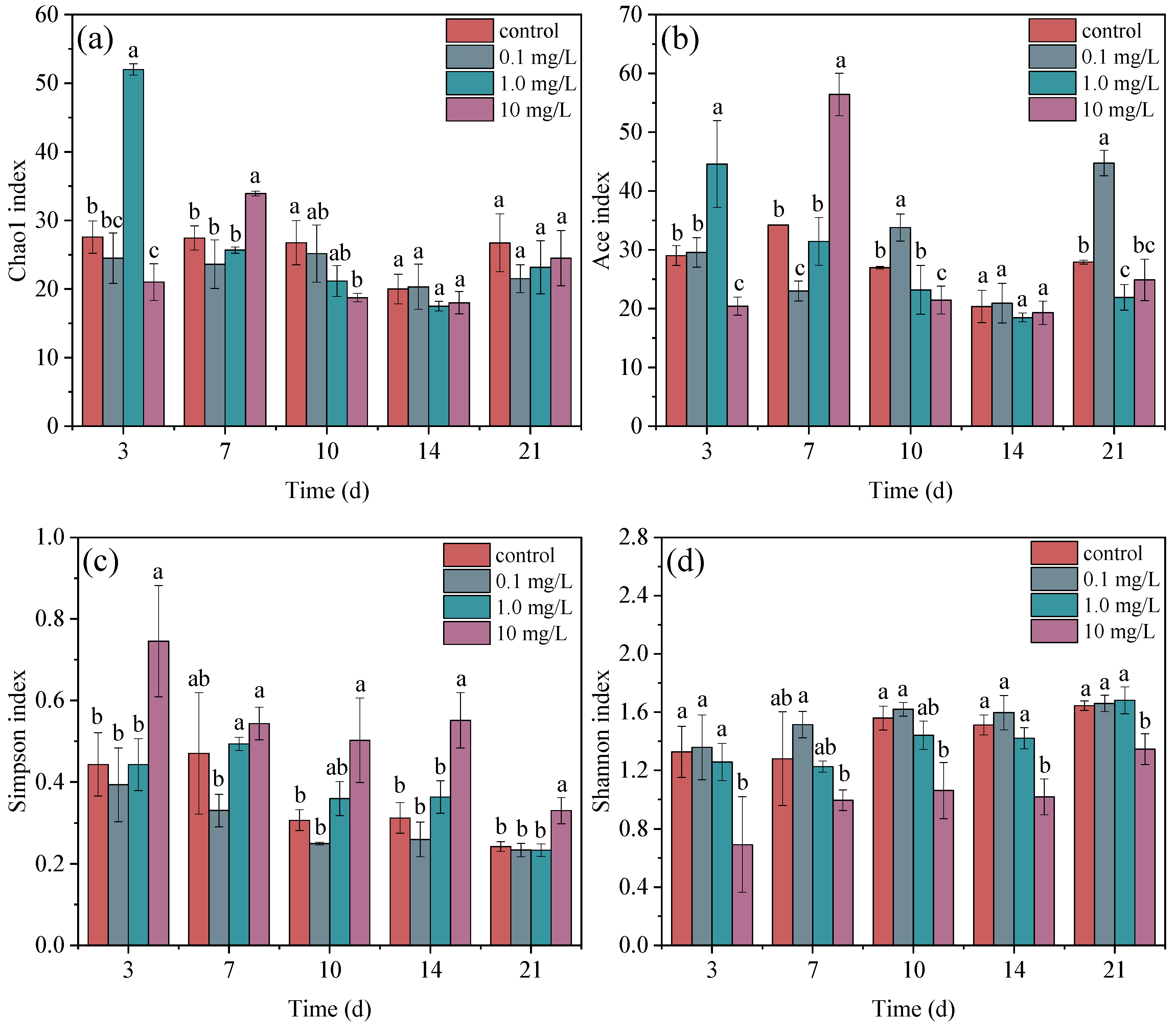 Plants 14 00121 g005