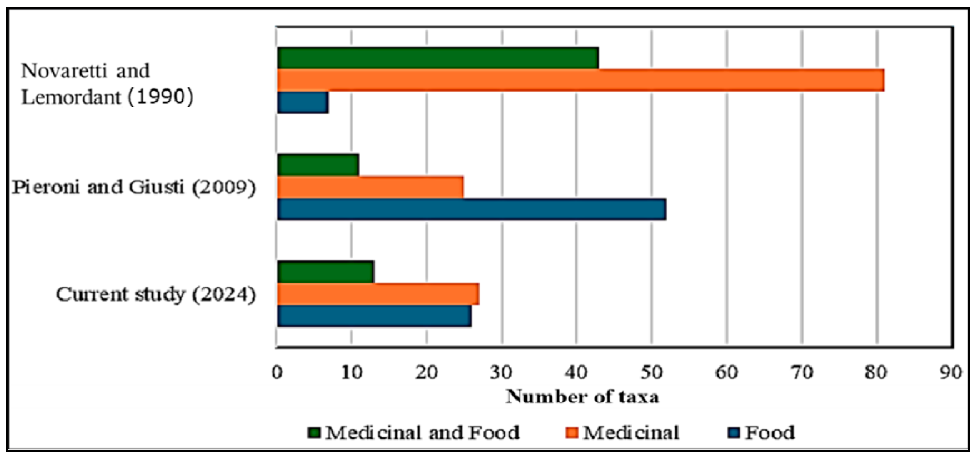 Plants 14 00122 g001