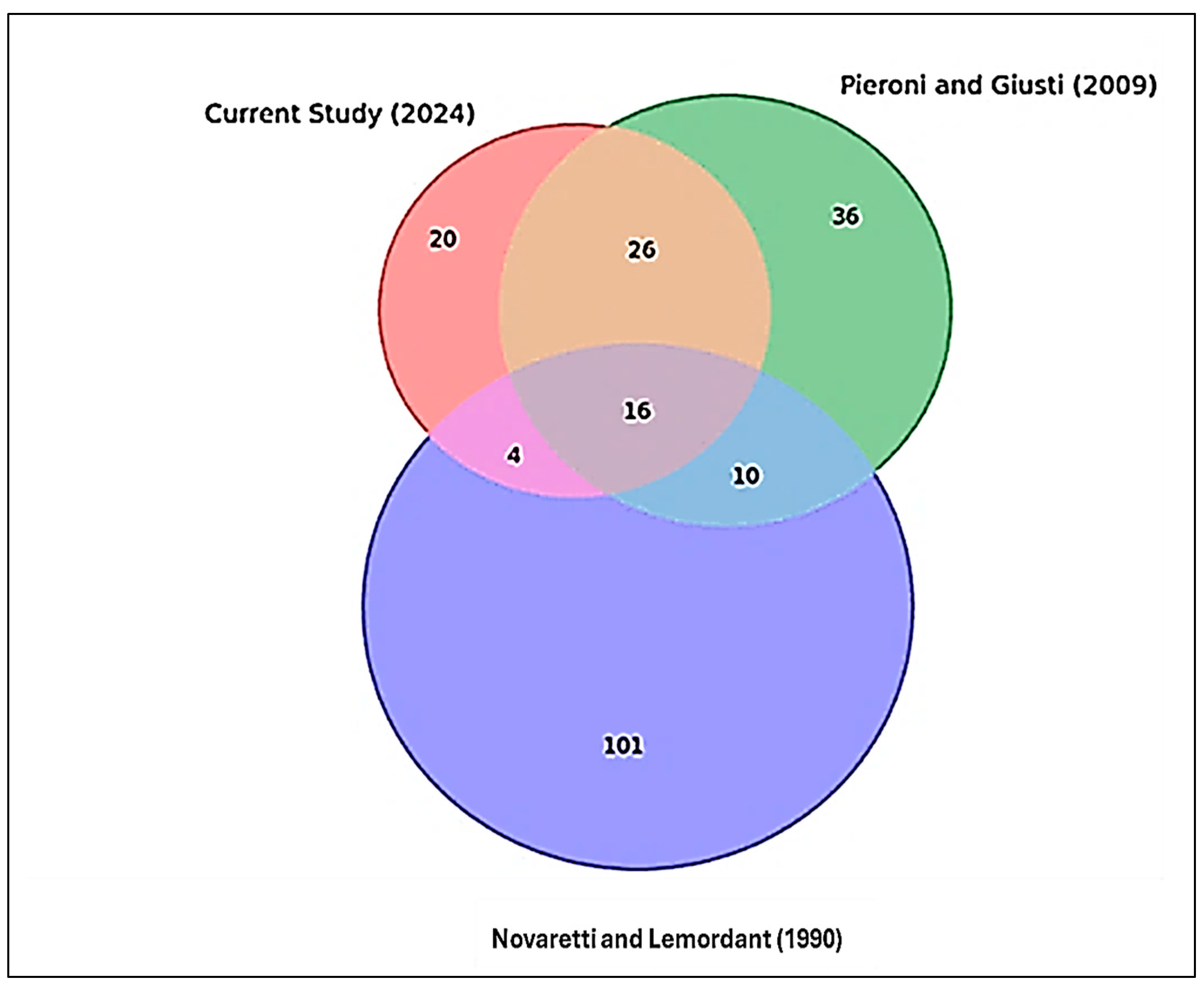 Plants 14 00122 g002