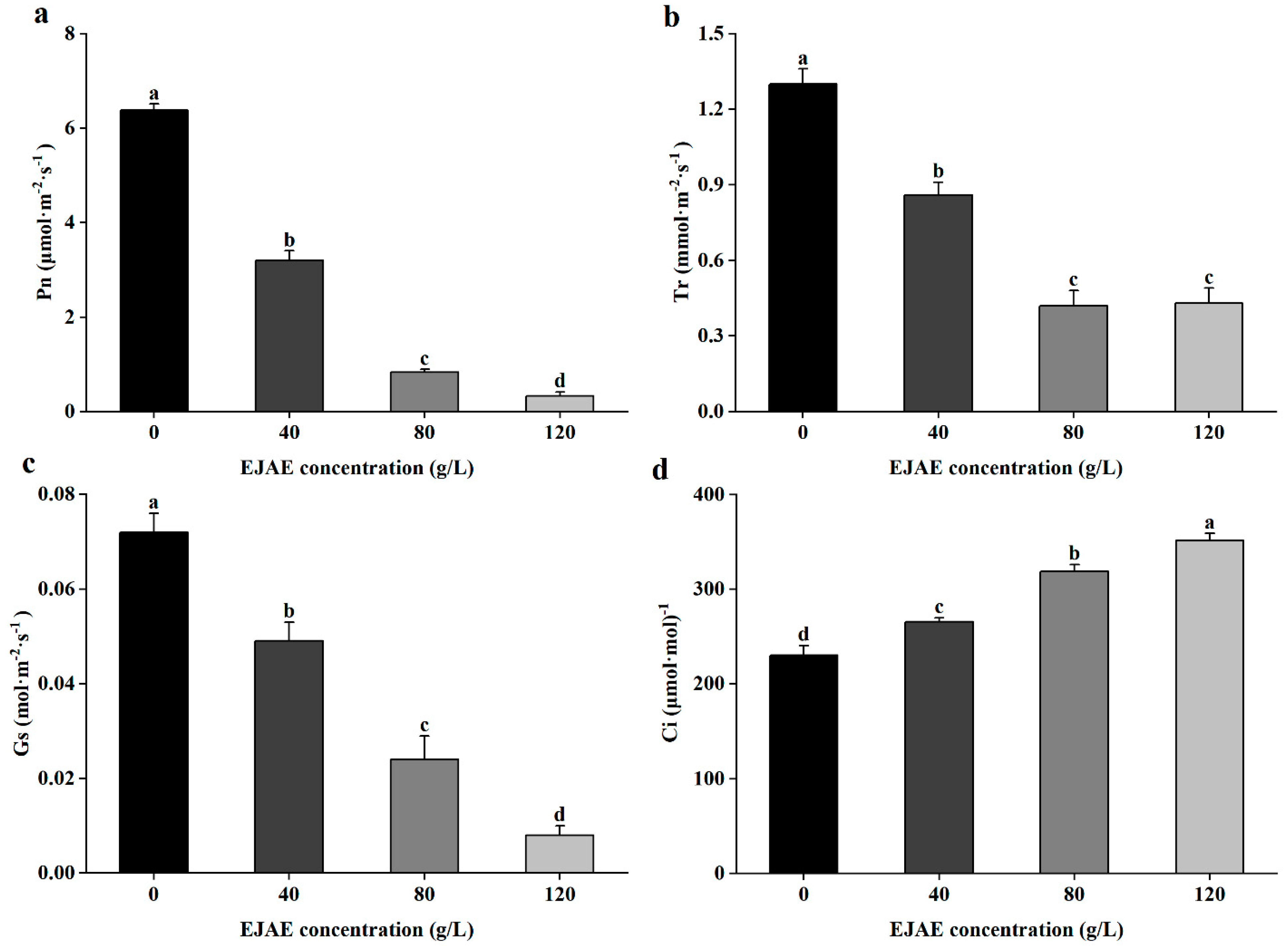 Plants 14 00123 g002 Plants 14 00123 g002