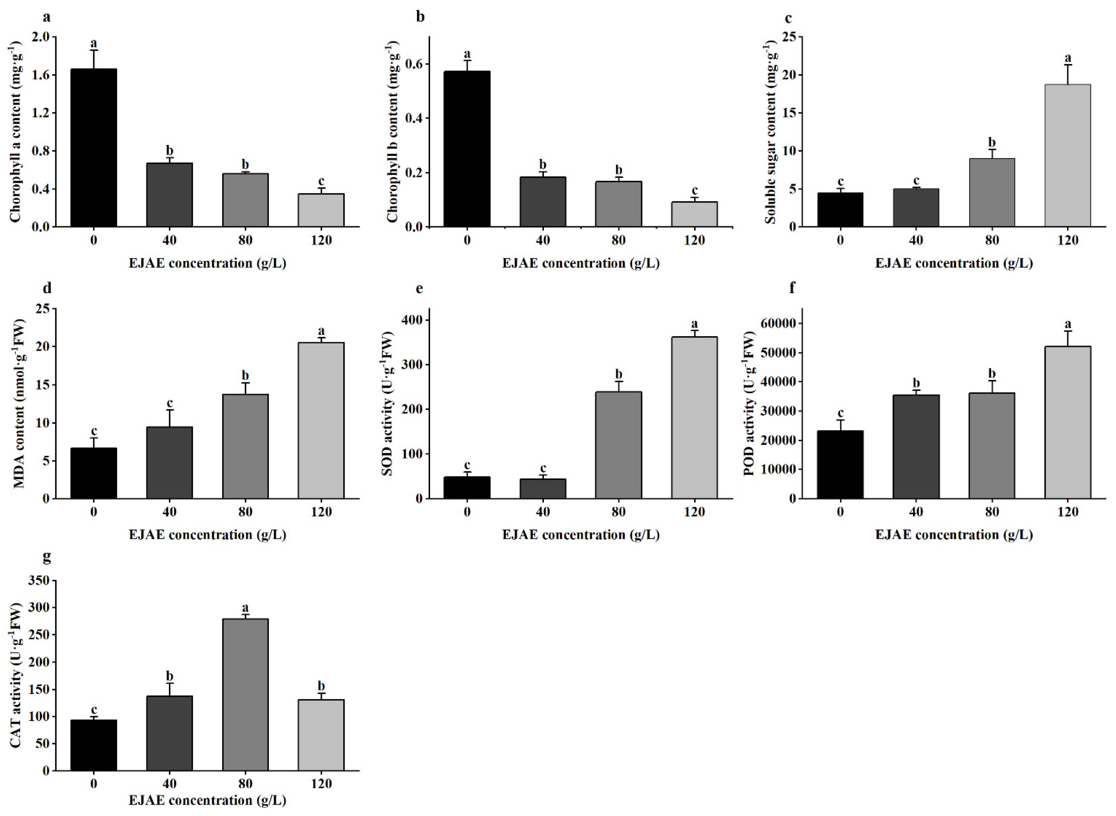 Plants 14 00123 g003 Plants 14 00123 g003