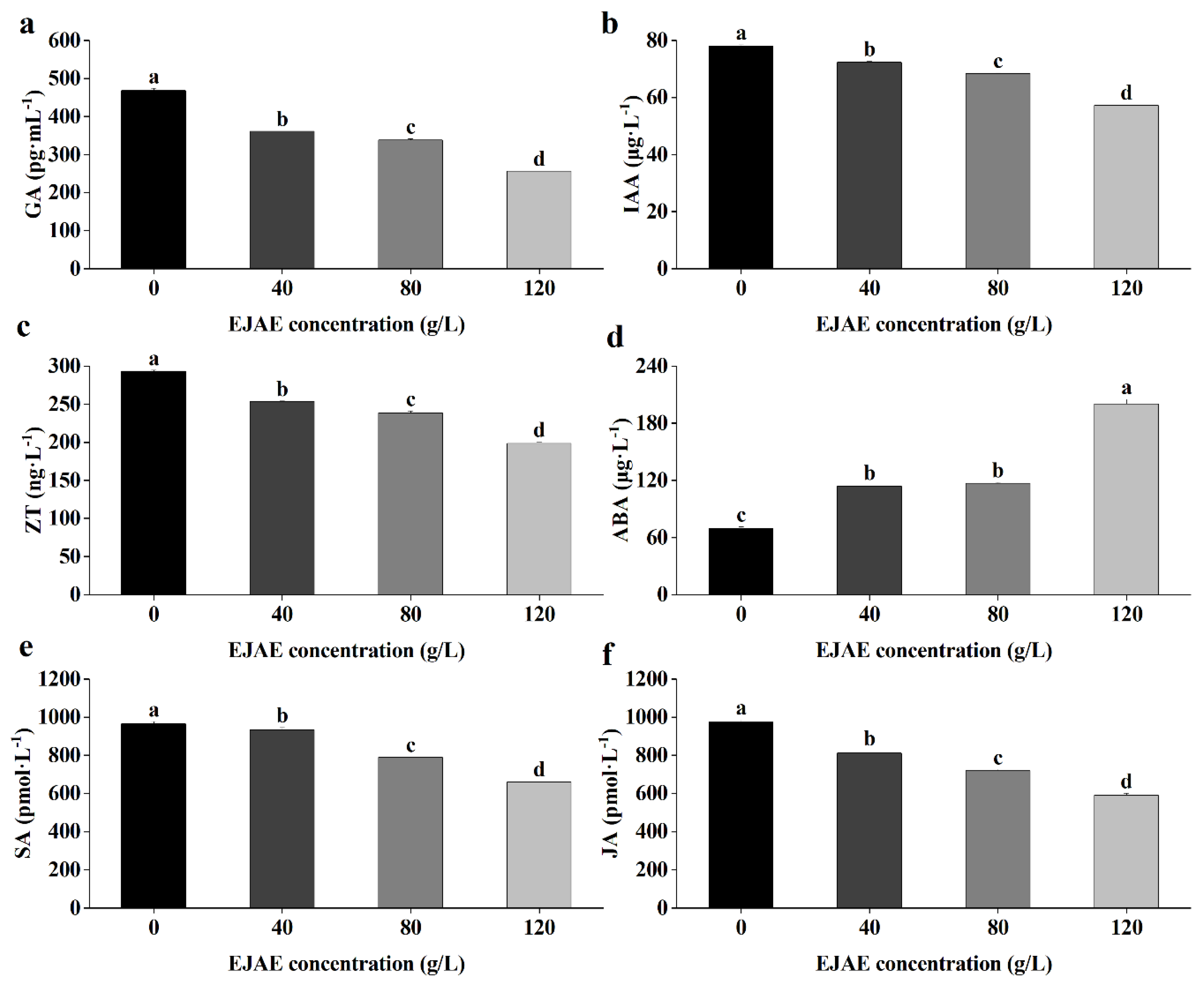 Plants 14 00123 g004 Plants 14 00123 g004