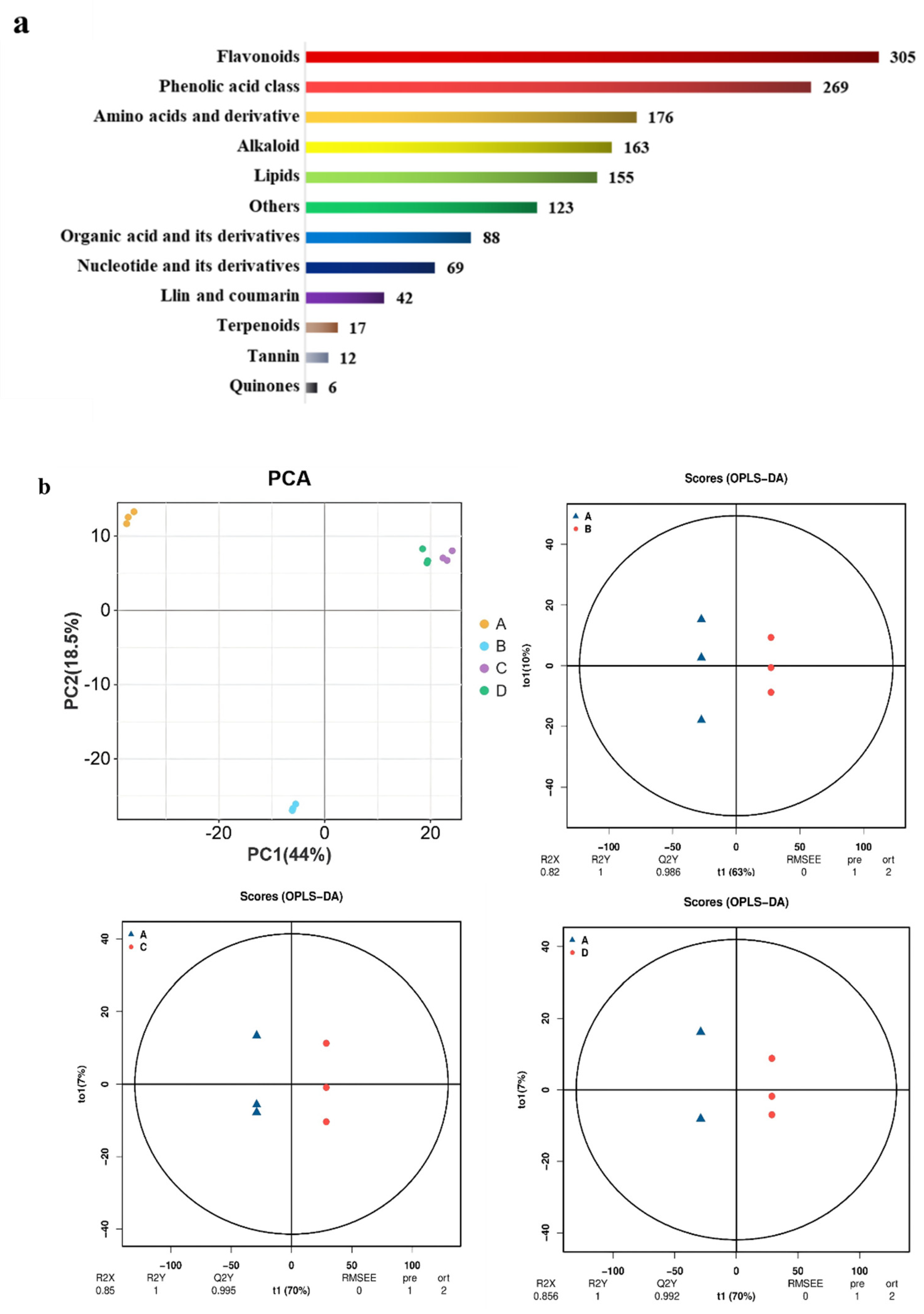 Plants 14 00123 g005 Plants 14 00123 g005