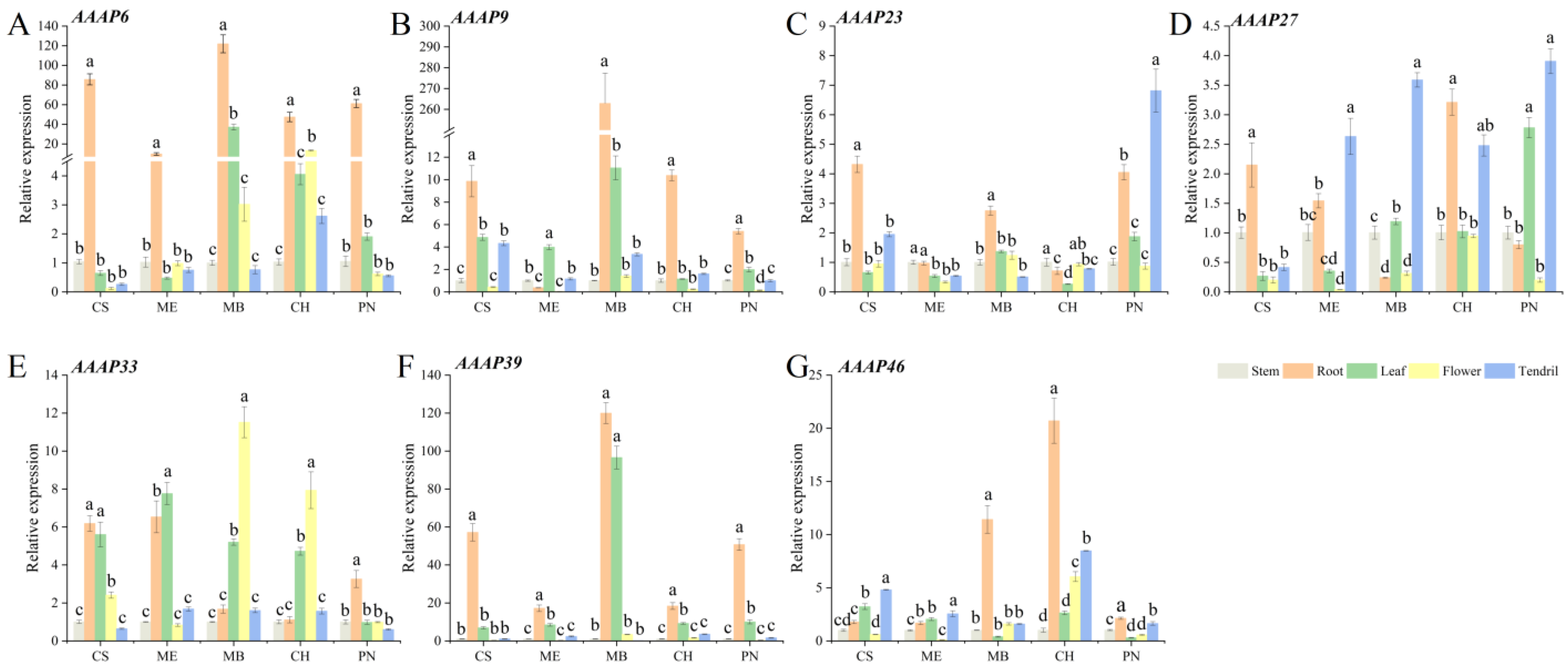 Plants 14 00128 g008