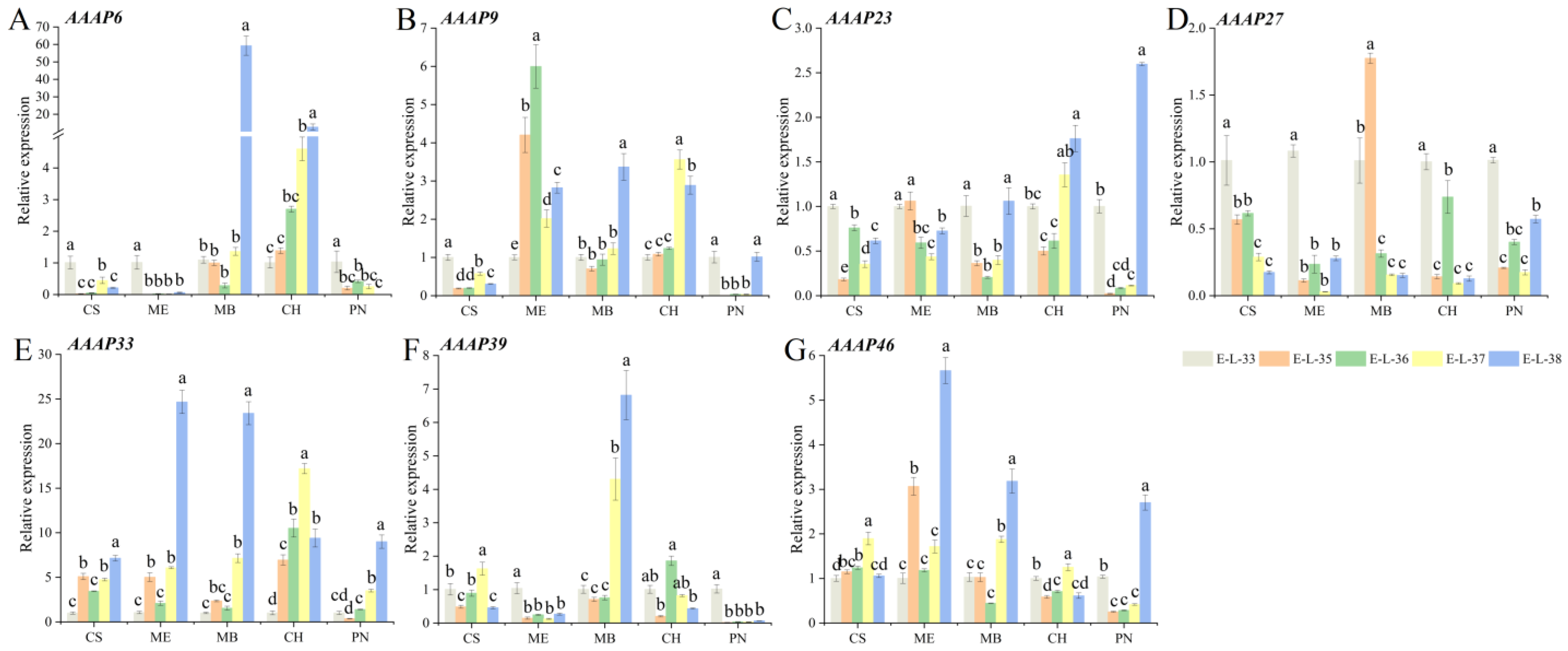 Plants 14 00128 g009