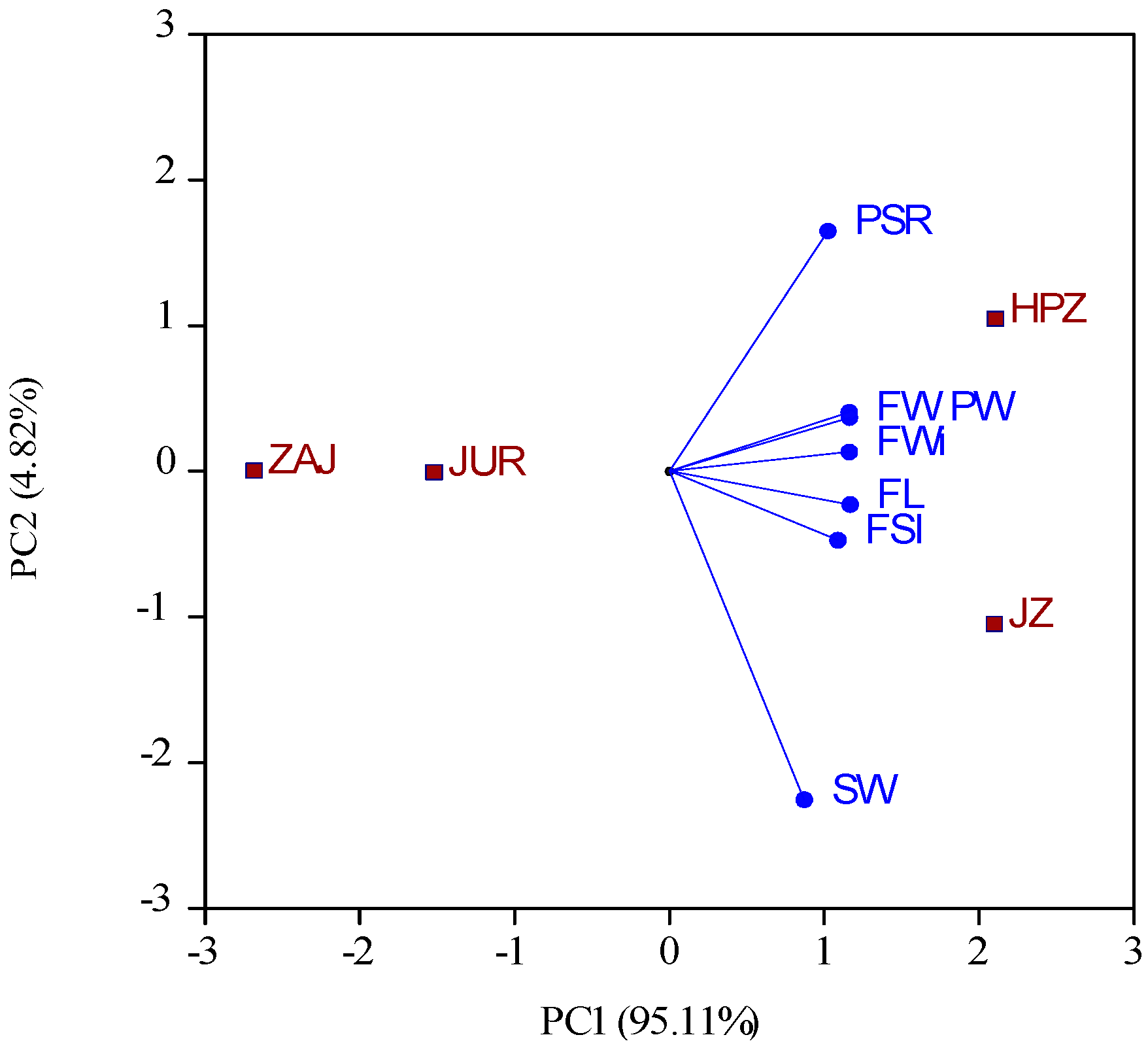 Plants 14 00134 g001